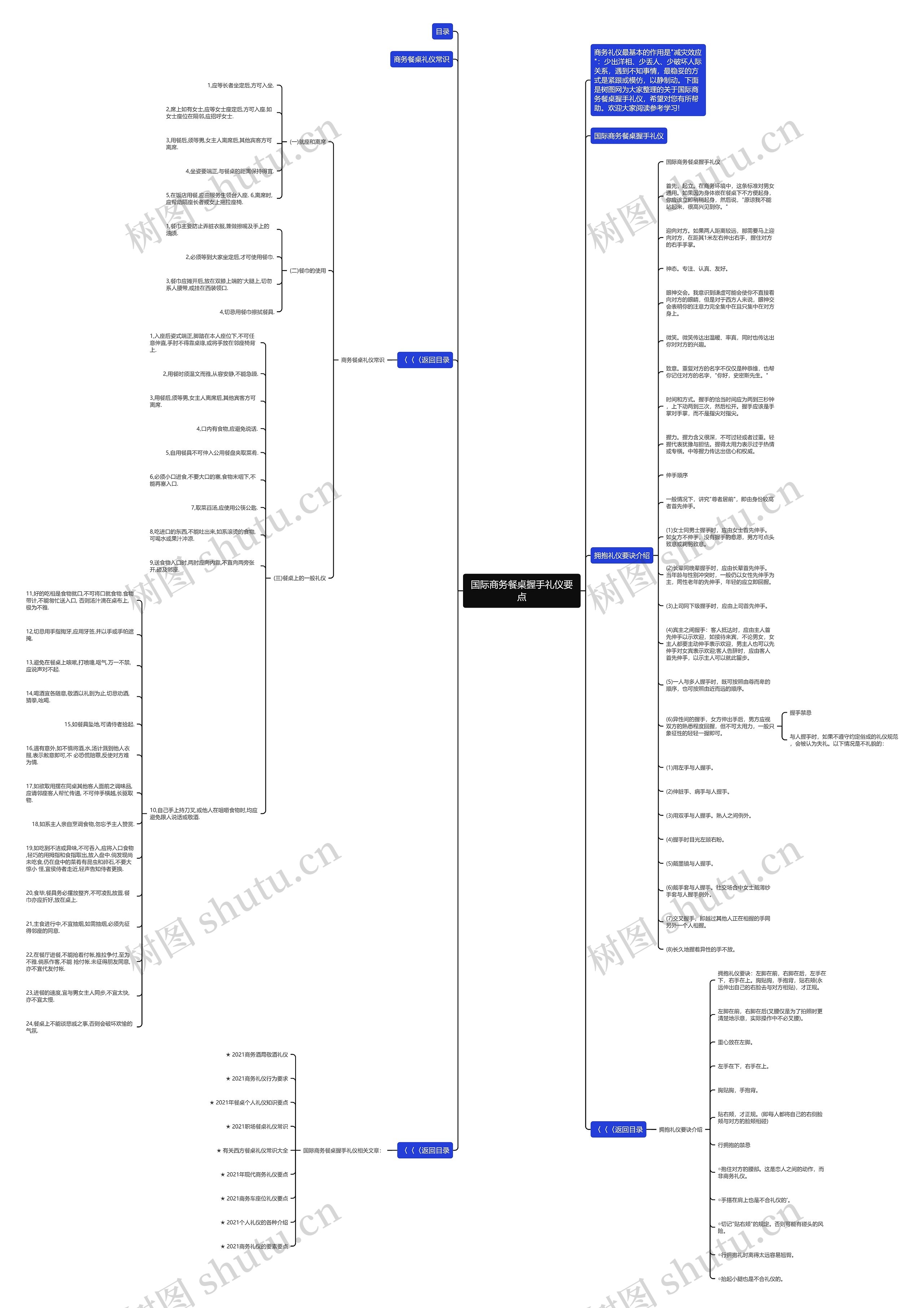 国际商务餐桌握手礼仪要点思维导图