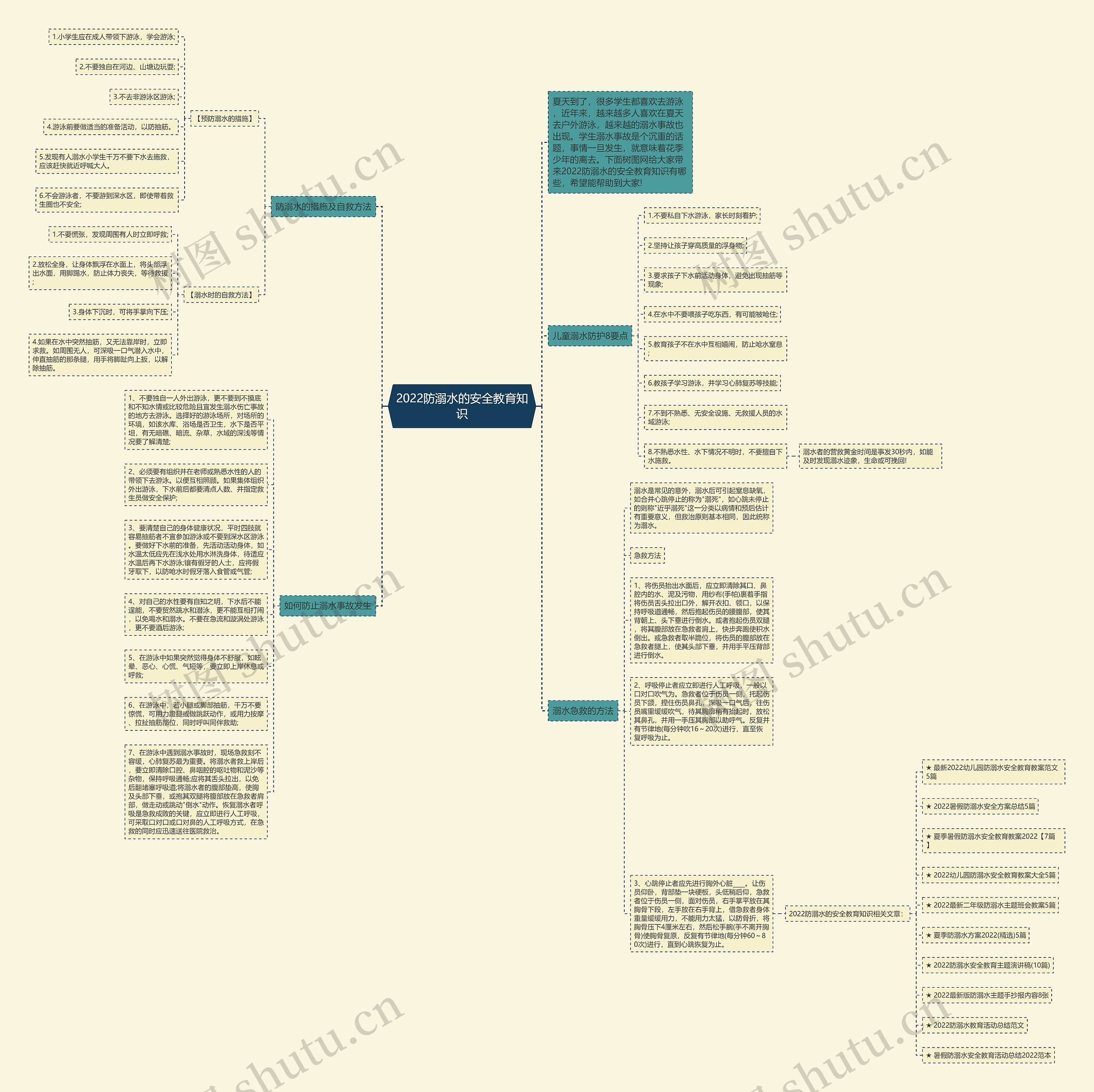2022防溺水的安全教育知识思维导图