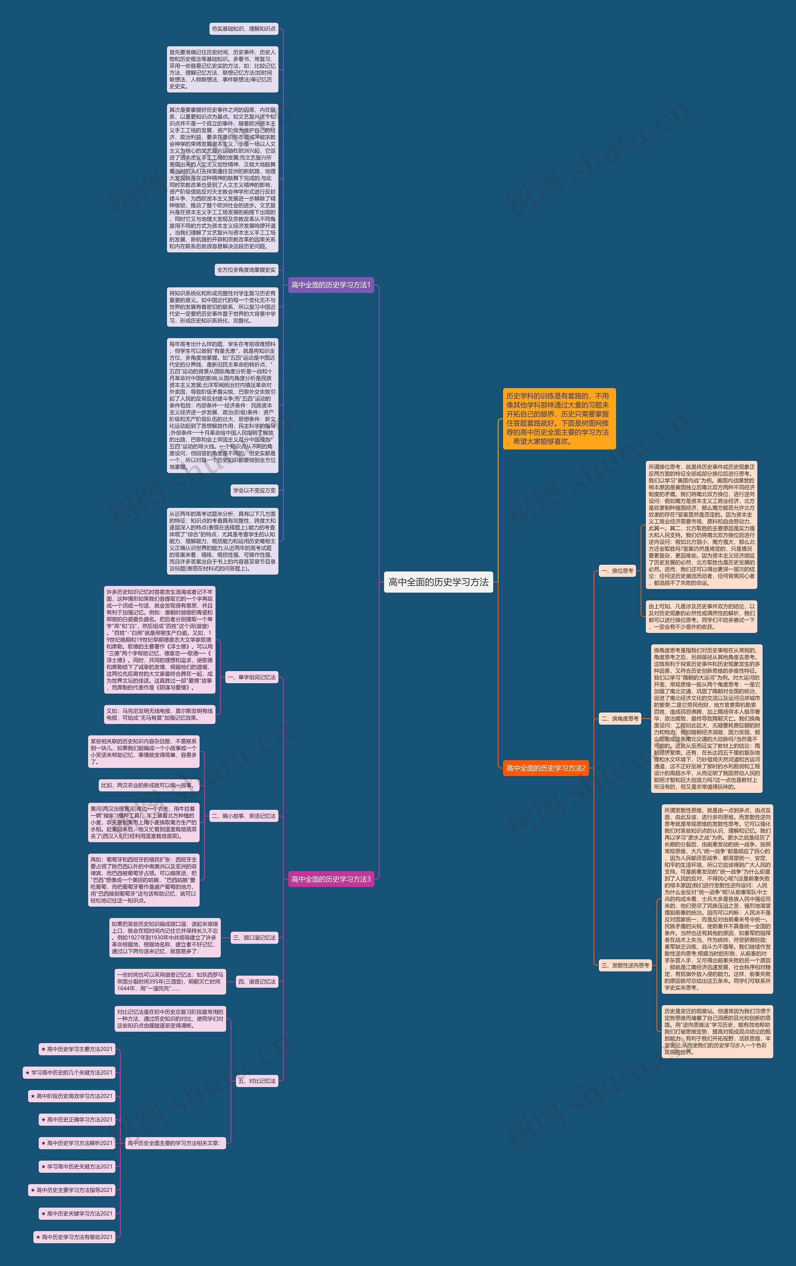 高中全面的历史学习方法思维导图