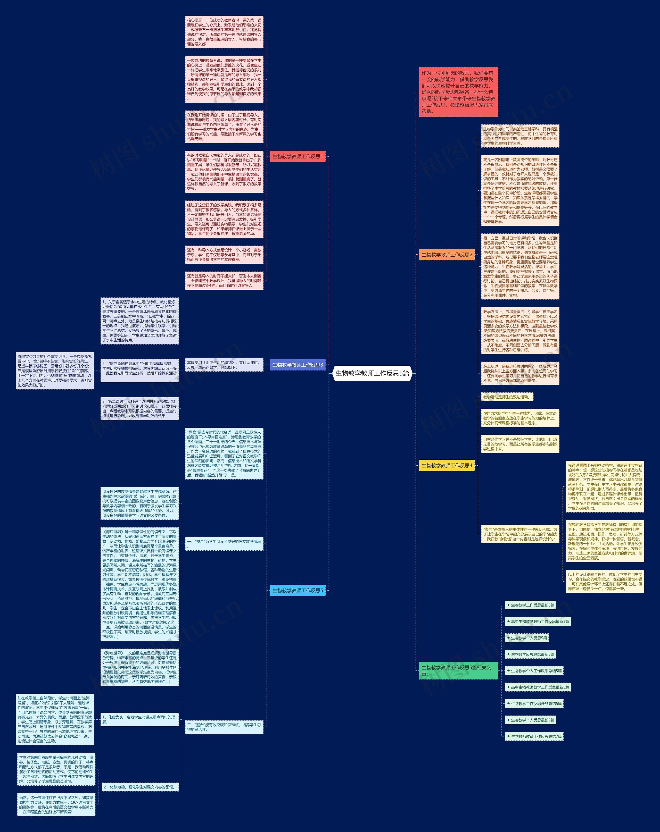生物教学教师工作反思5篇思维导图