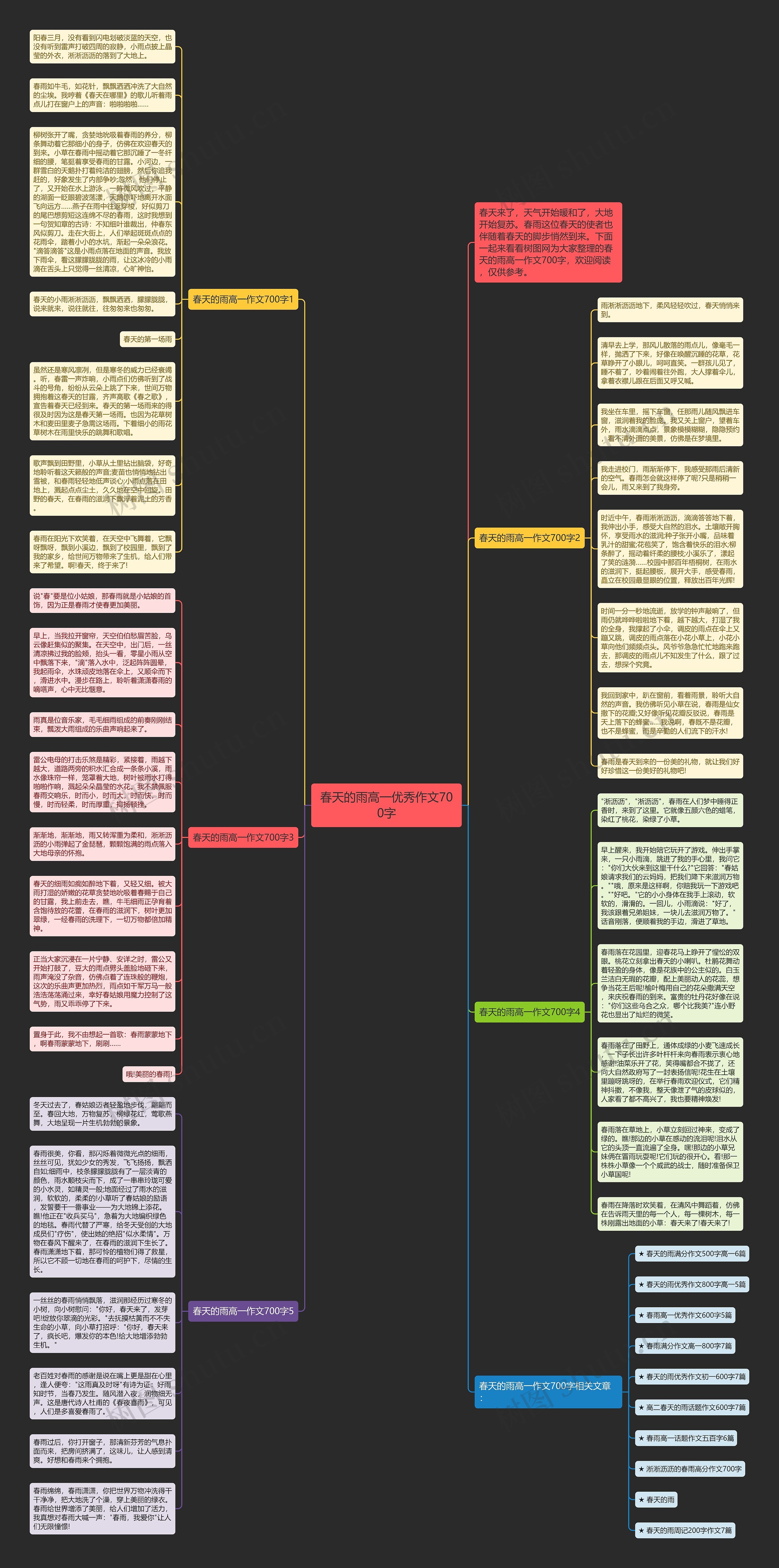 春天的雨高一优秀作文700字思维导图