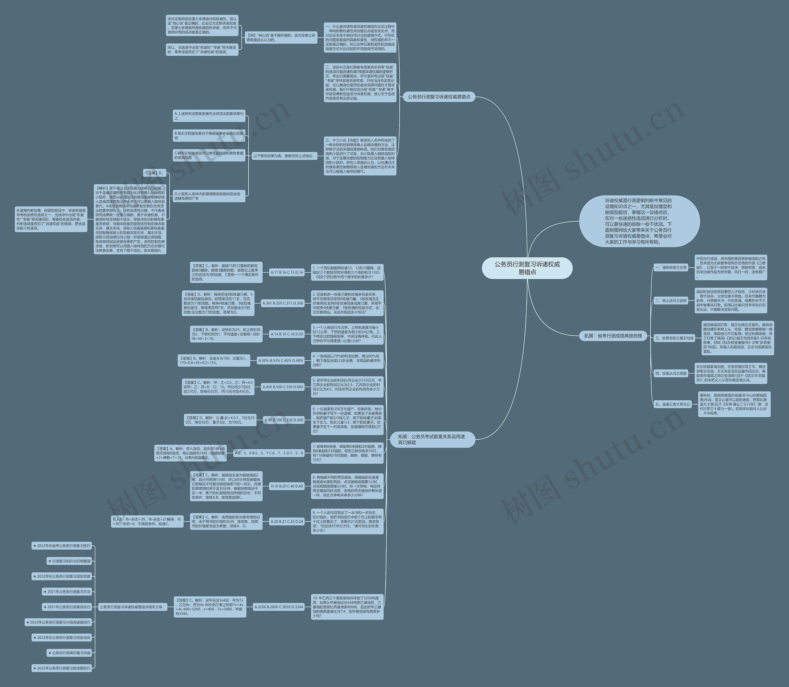 公务员行测复习诉诸权威易错点思维导图