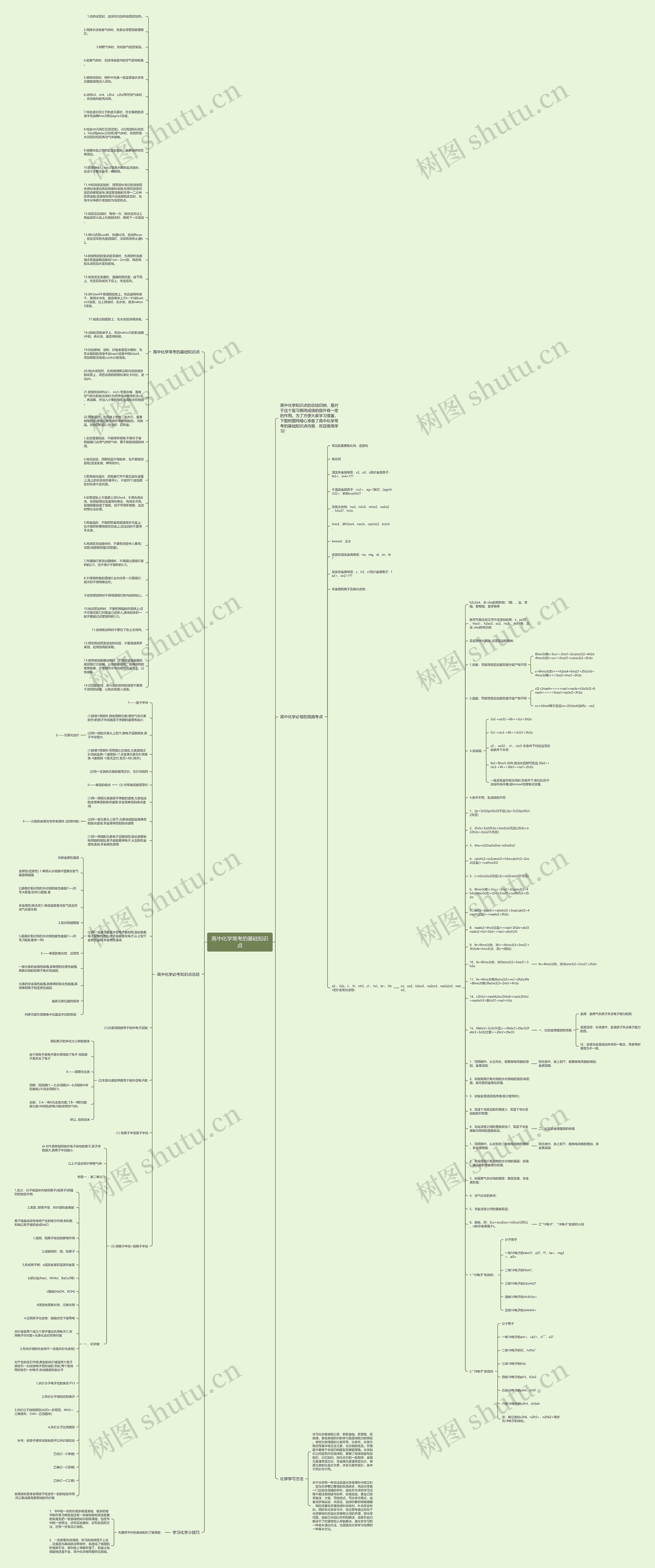 高中化学常考的基础知识点