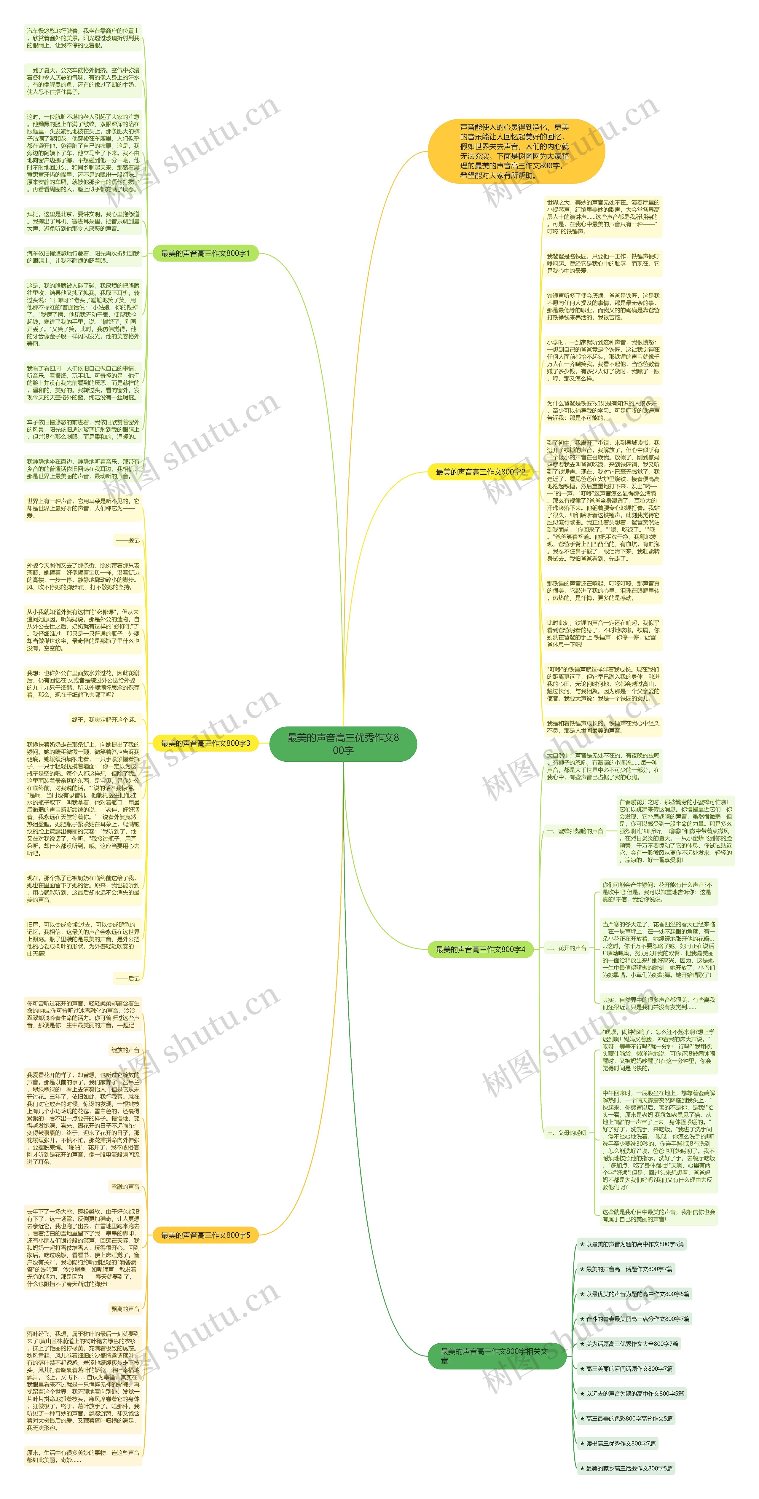 最美的声音高三优秀作文800字思维导图