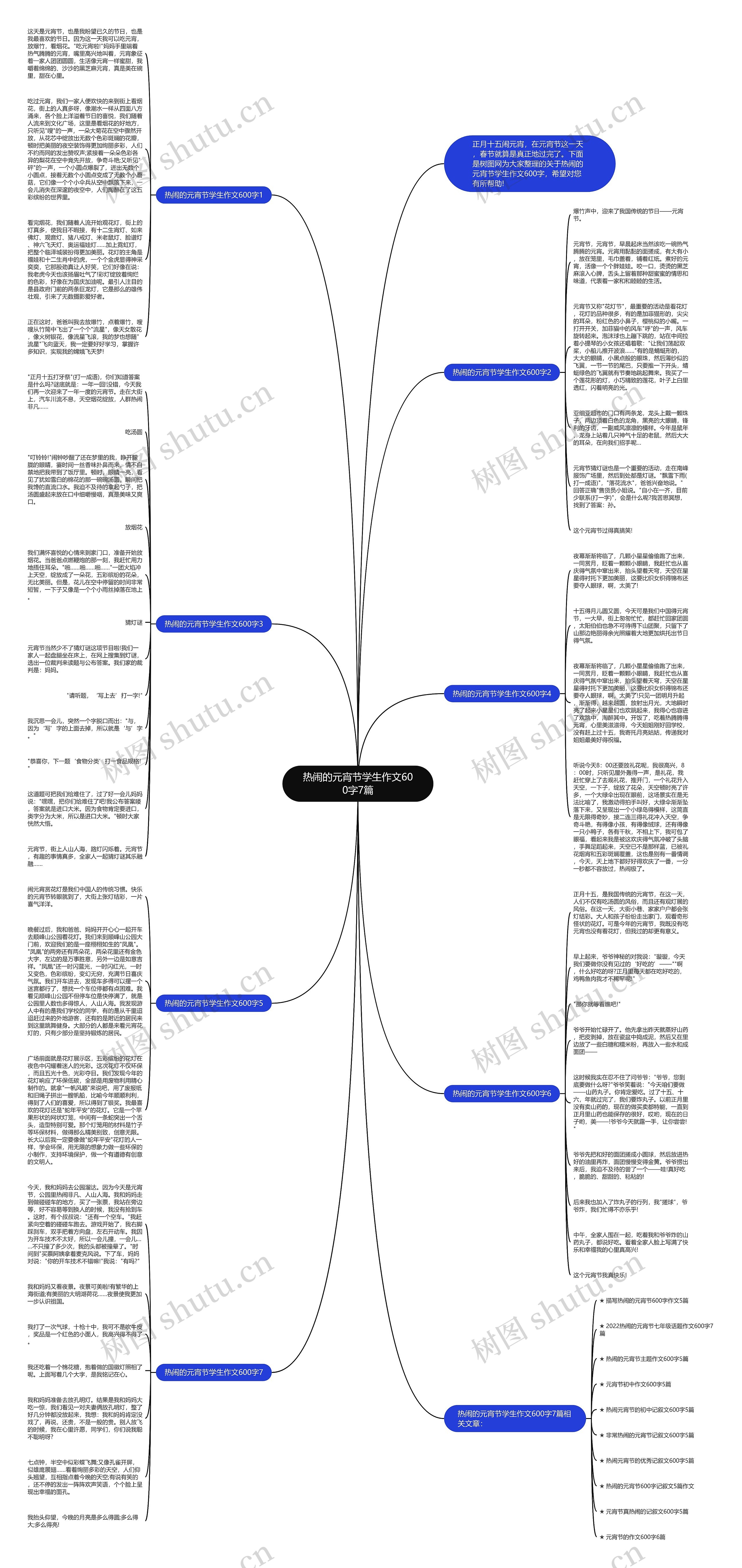 热闹的元宵节学生作文600字7篇思维导图