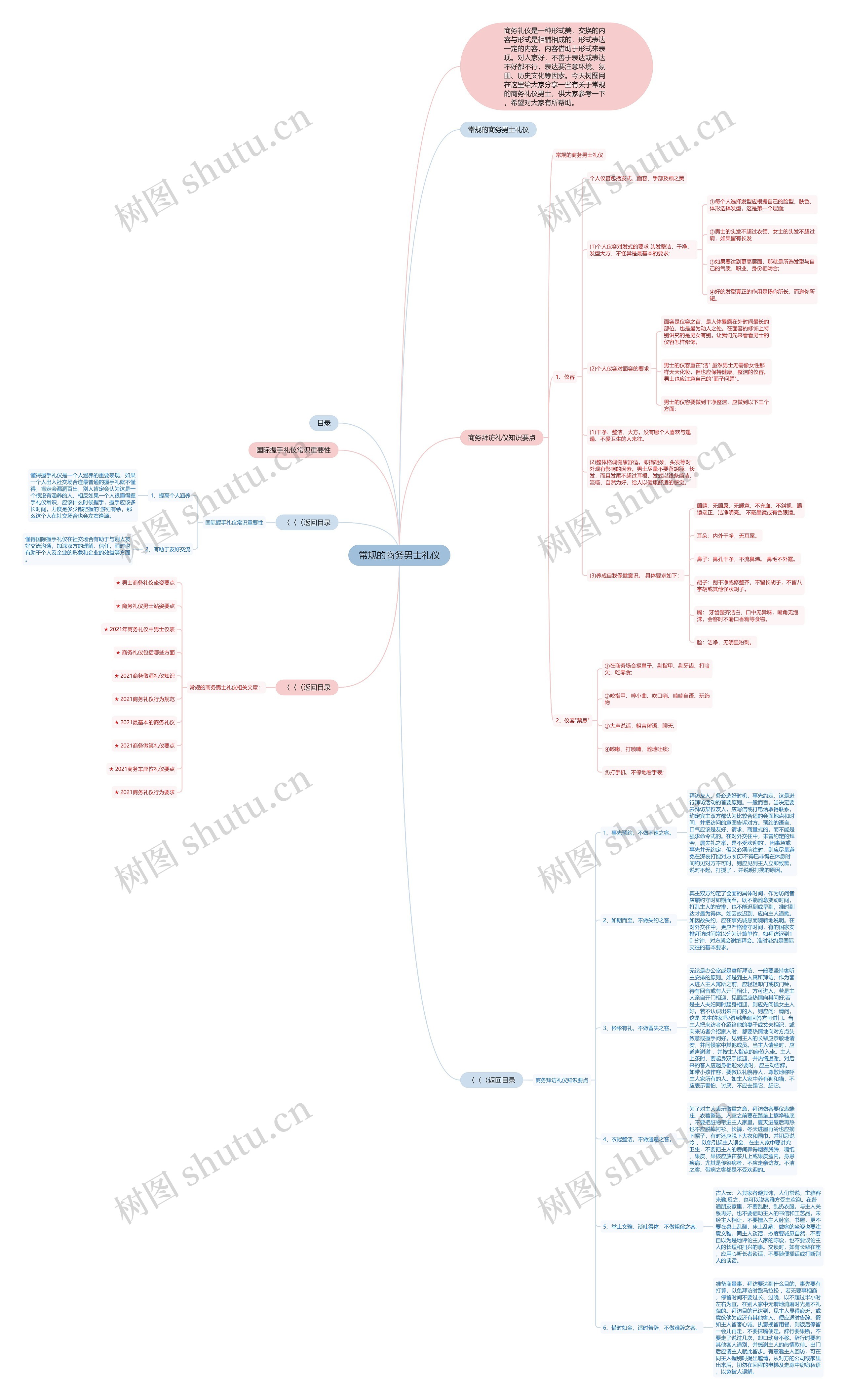 常规的商务男士礼仪思维导图