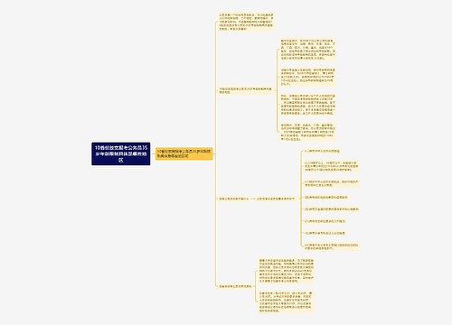 10省份放宽报考公务员35岁年龄限制具体是哪些地区