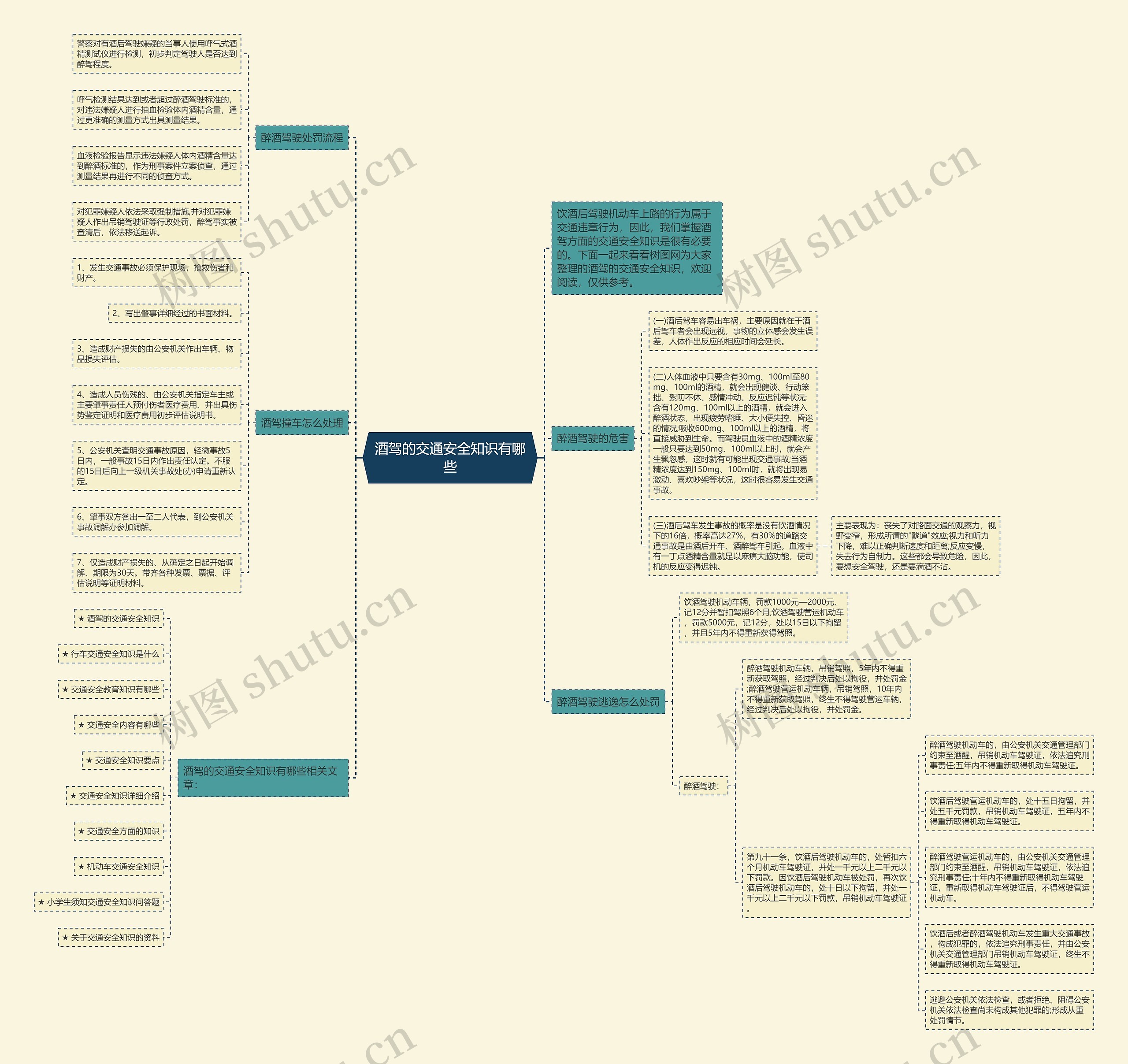酒驾的交通安全知识有哪些思维导图