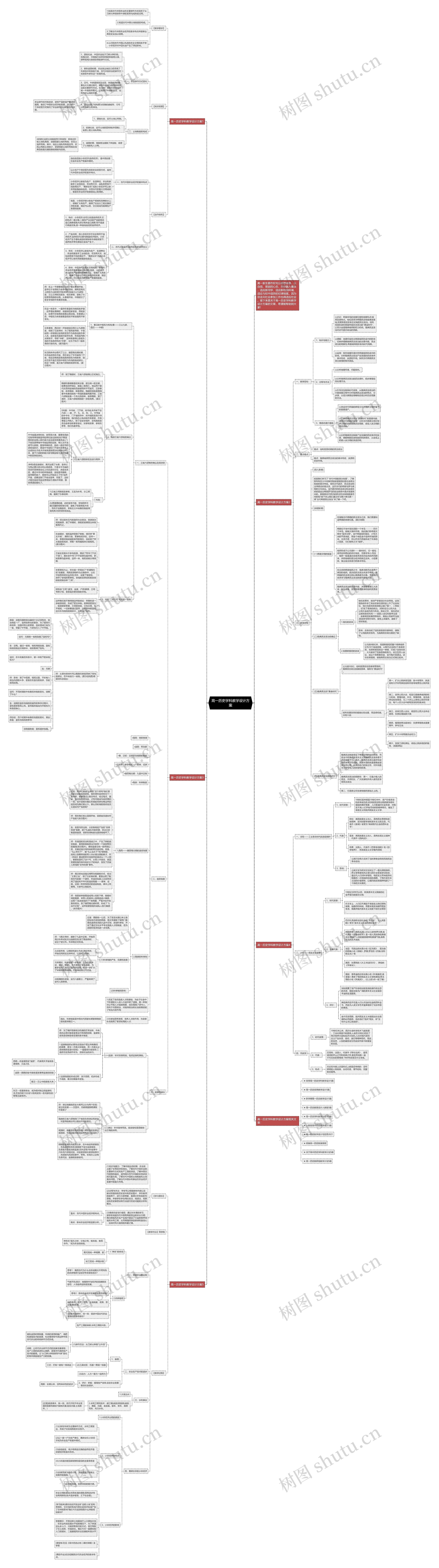 高一历史学科教学设计方案思维导图