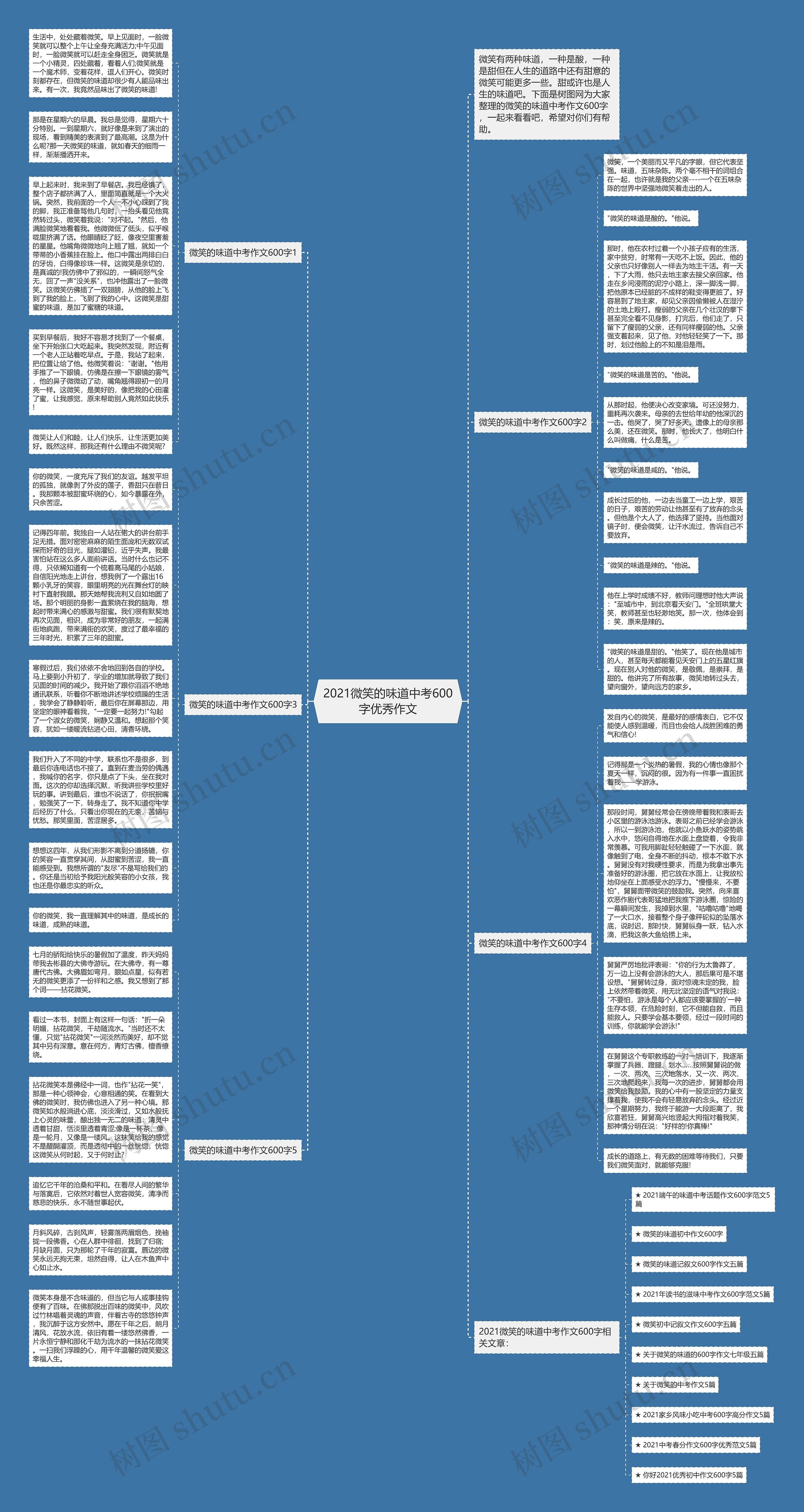 2021微笑的味道中考600字优秀作文思维导图