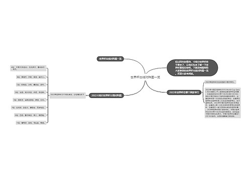 世界杯出线对阵图一览