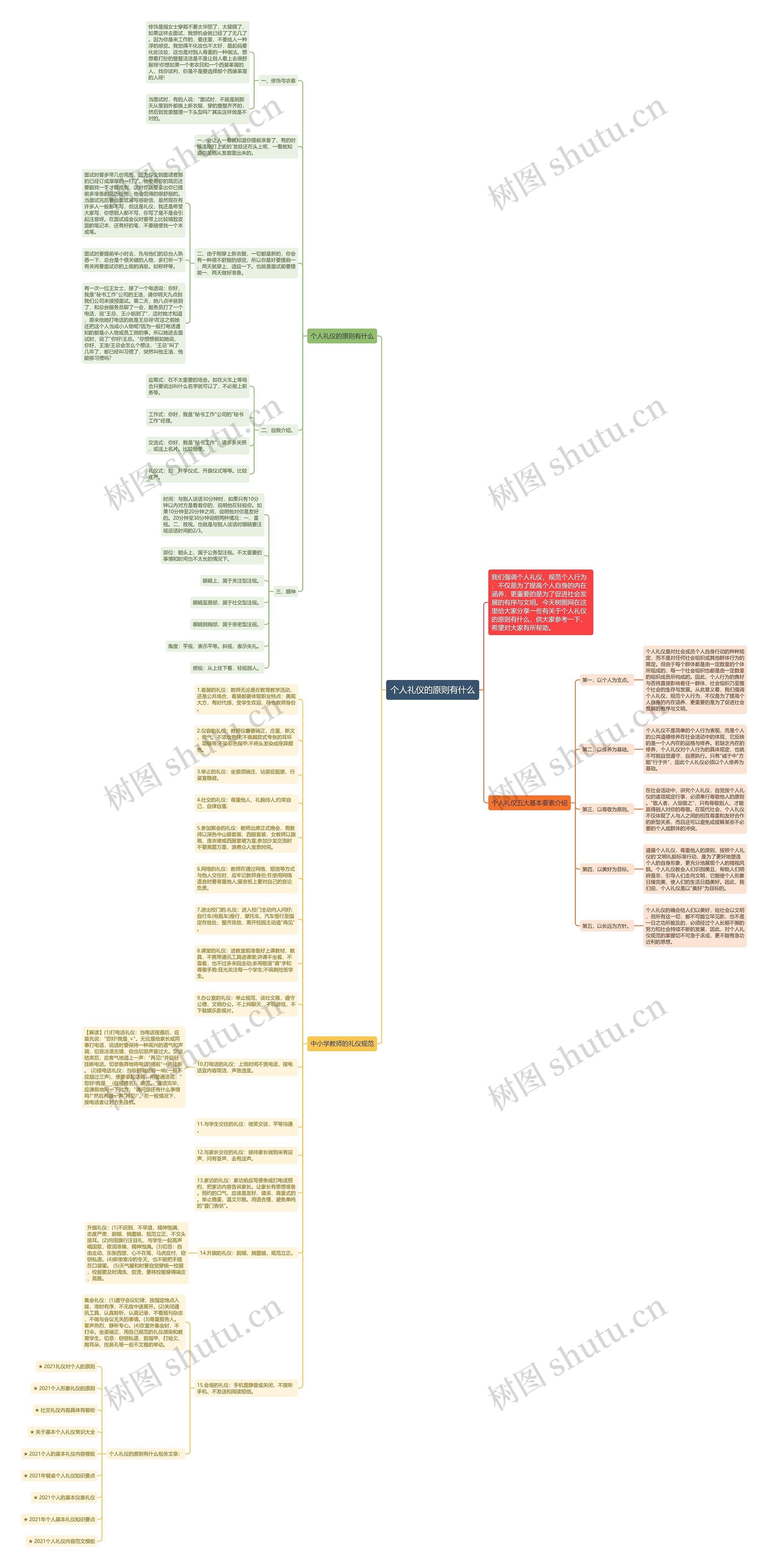 个人礼仪的原则有什么思维导图