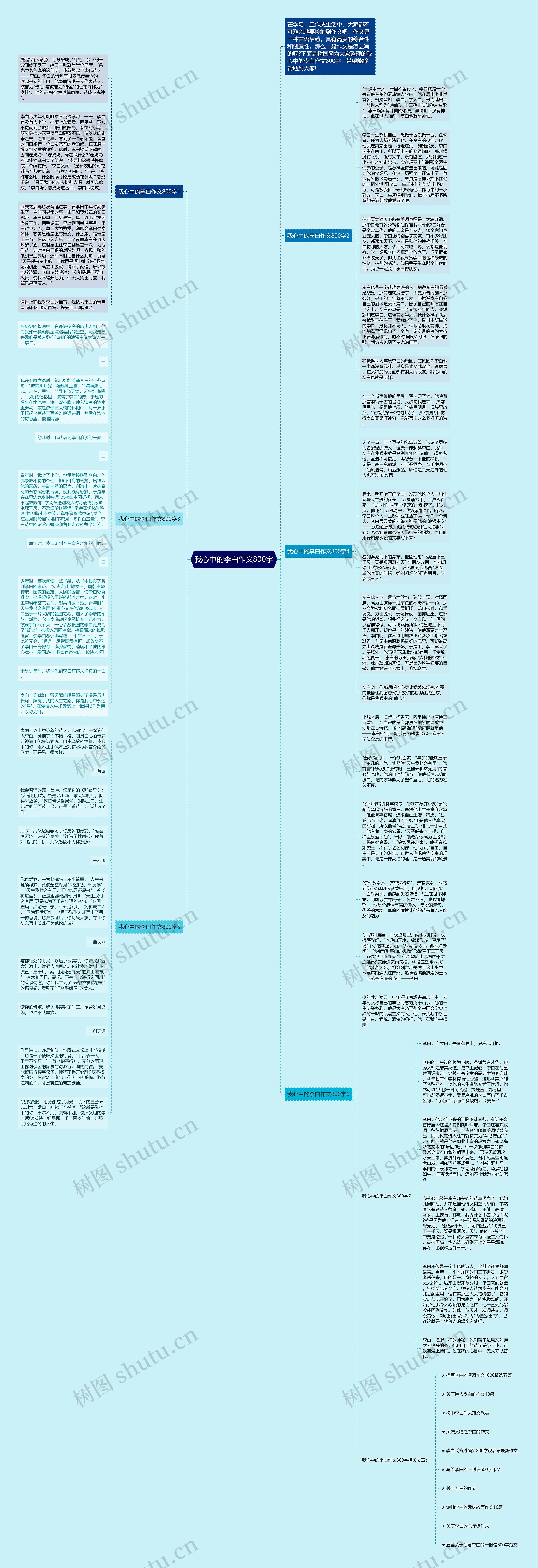 我心中的李白作文800字思维导图