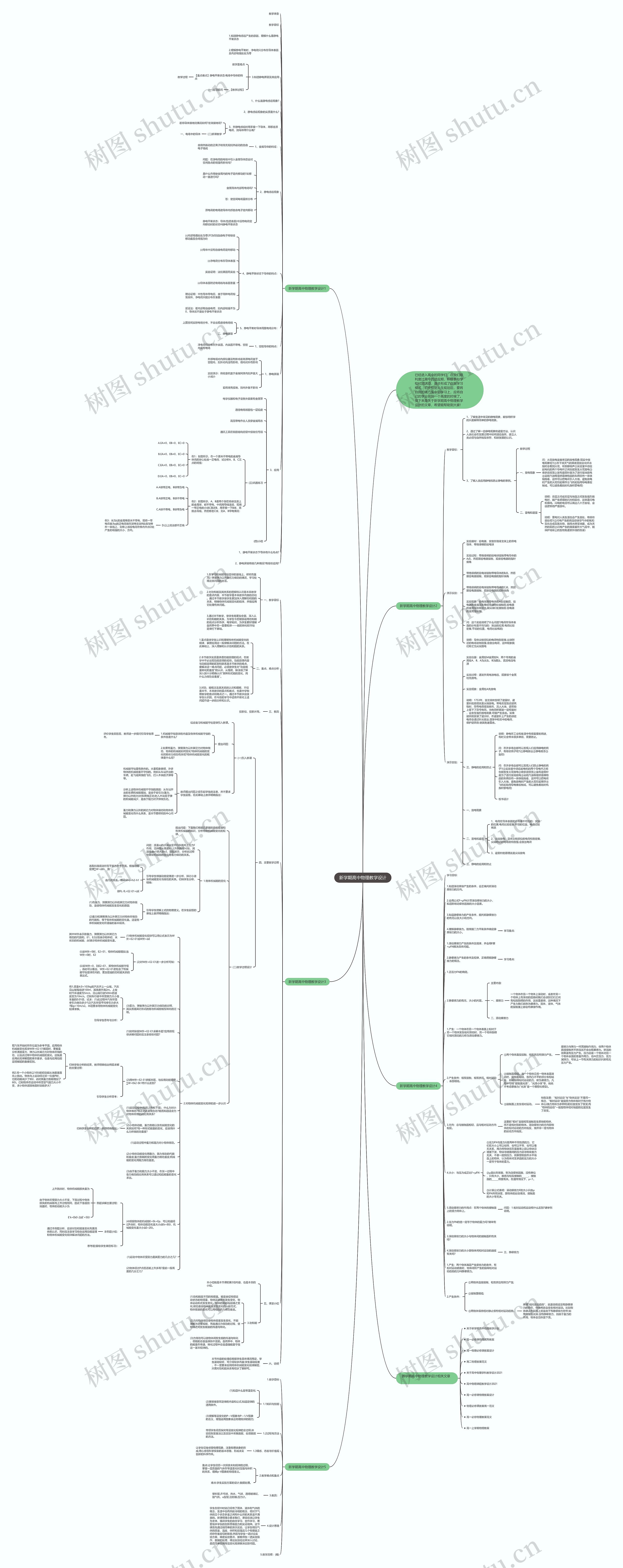 新学期高中物理教学设计思维导图