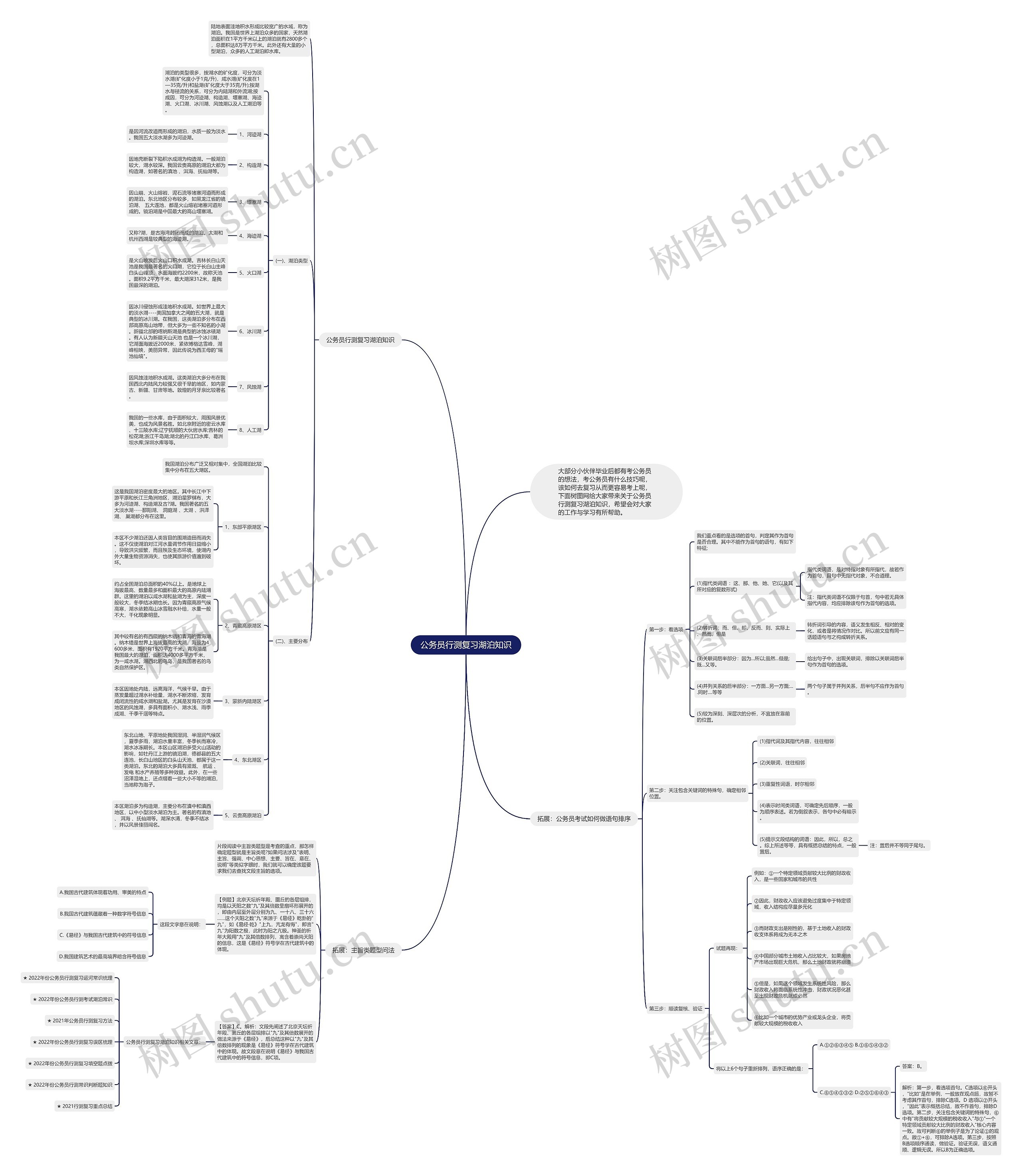 公务员行测复习湖泊知识思维导图