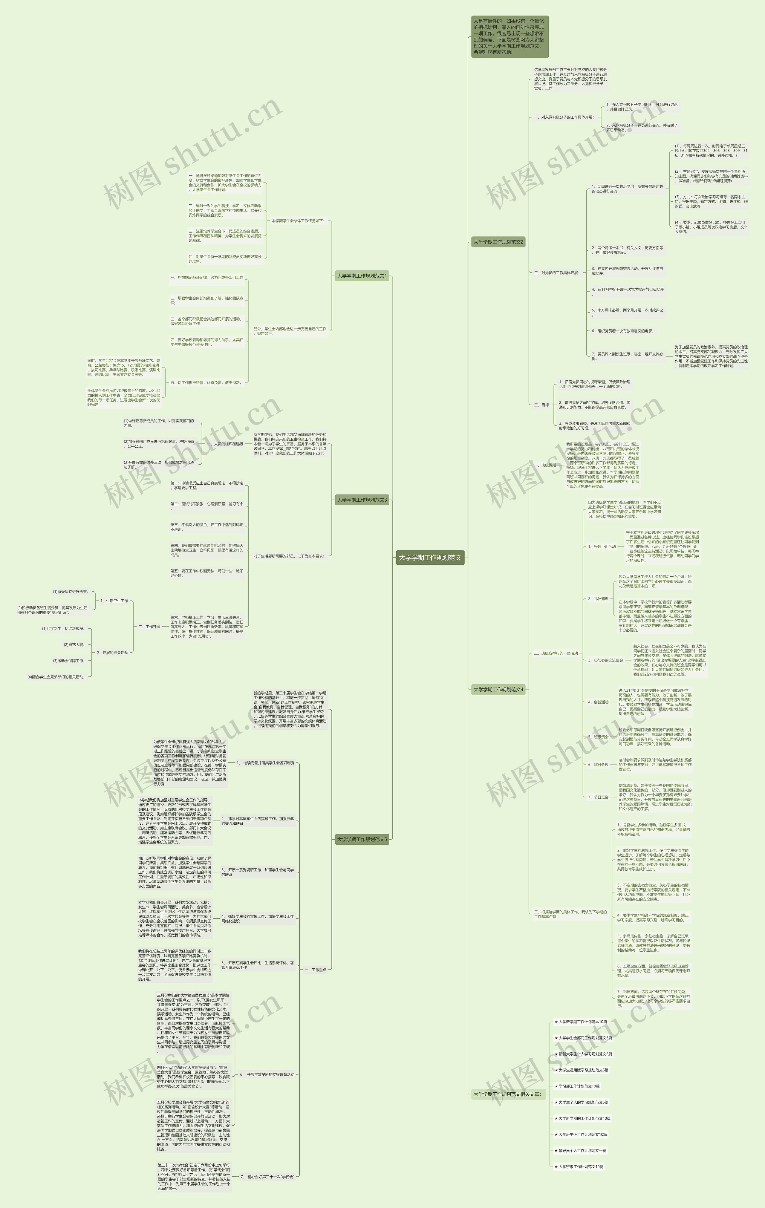 大学学期工作规划范文思维导图