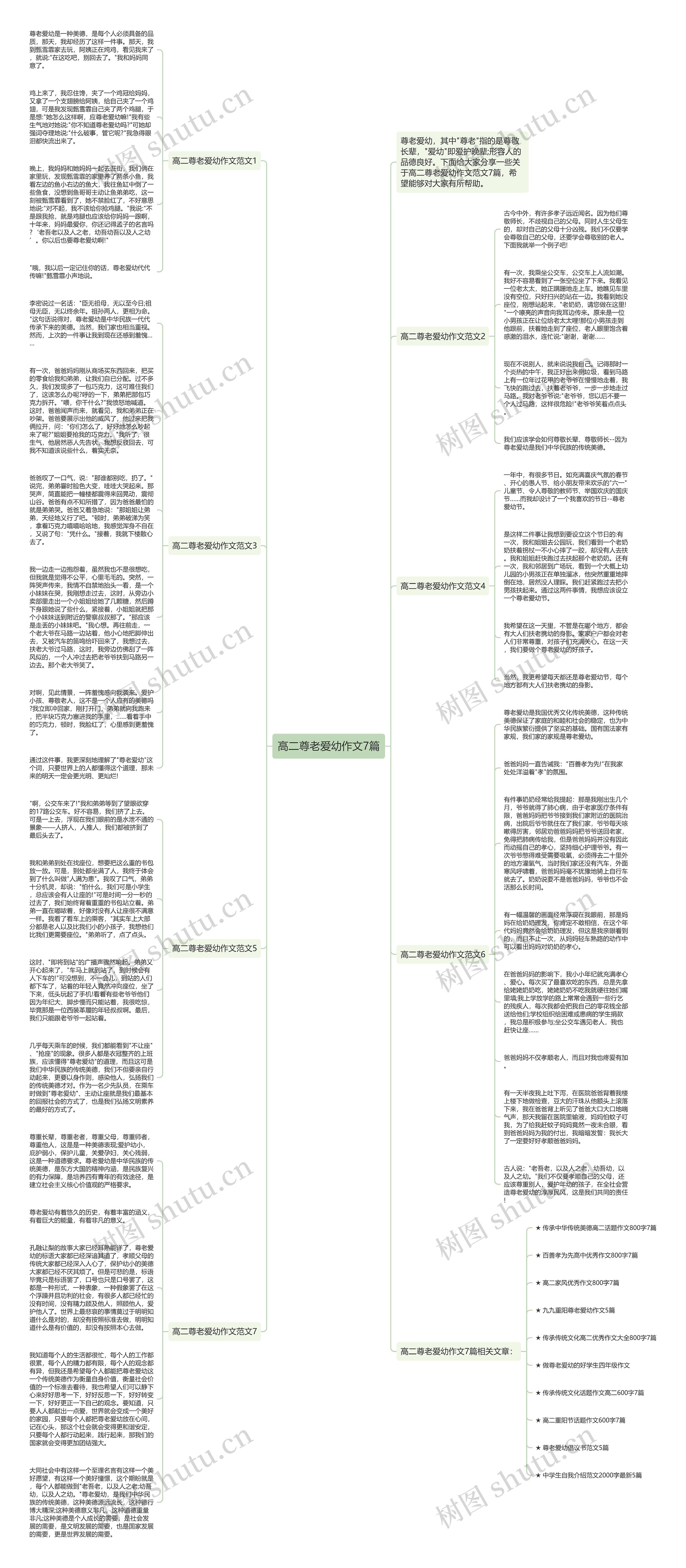 高二尊老爱幼作文7篇思维导图