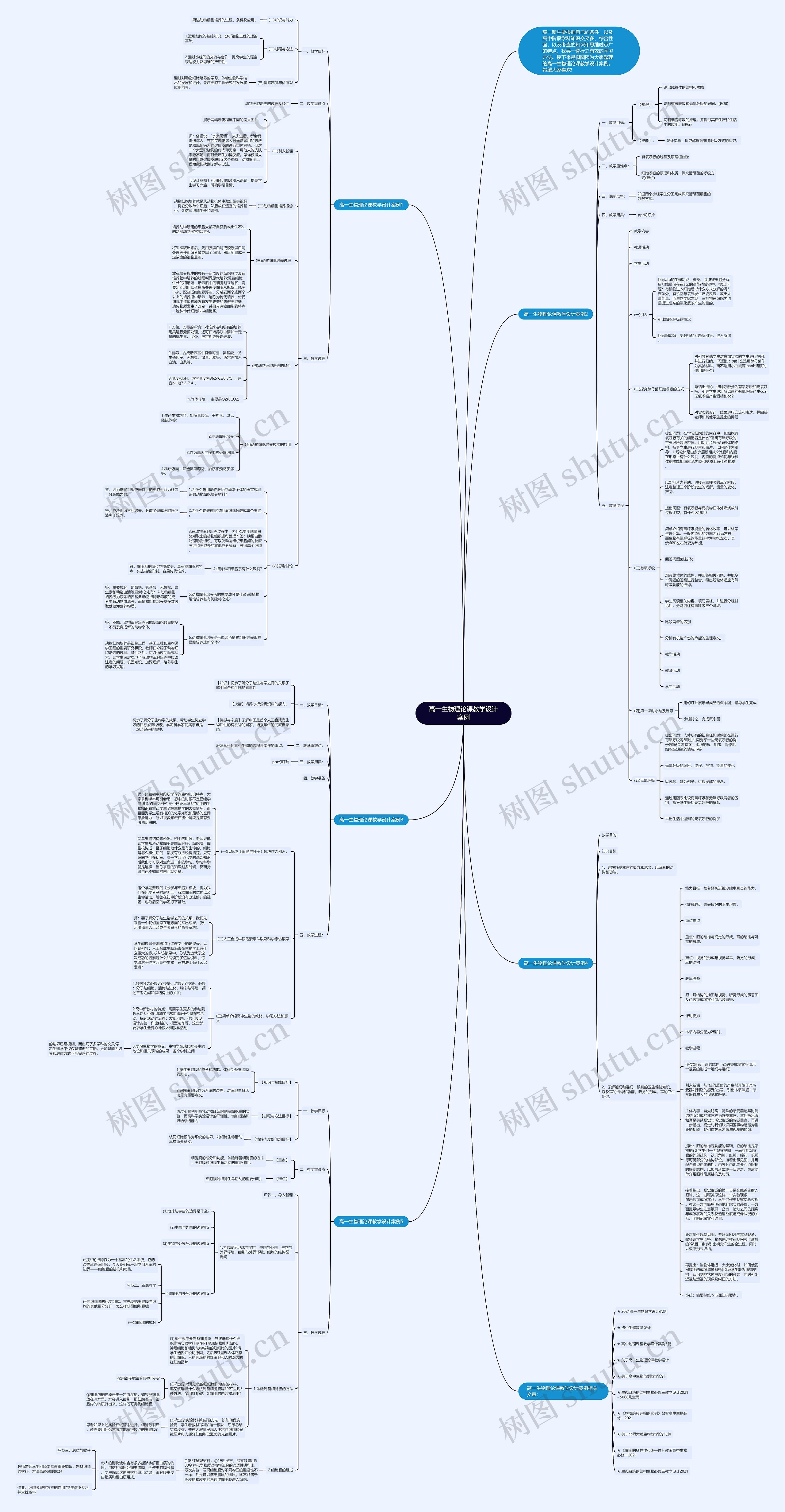 高一生物理论课教学设计案例思维导图