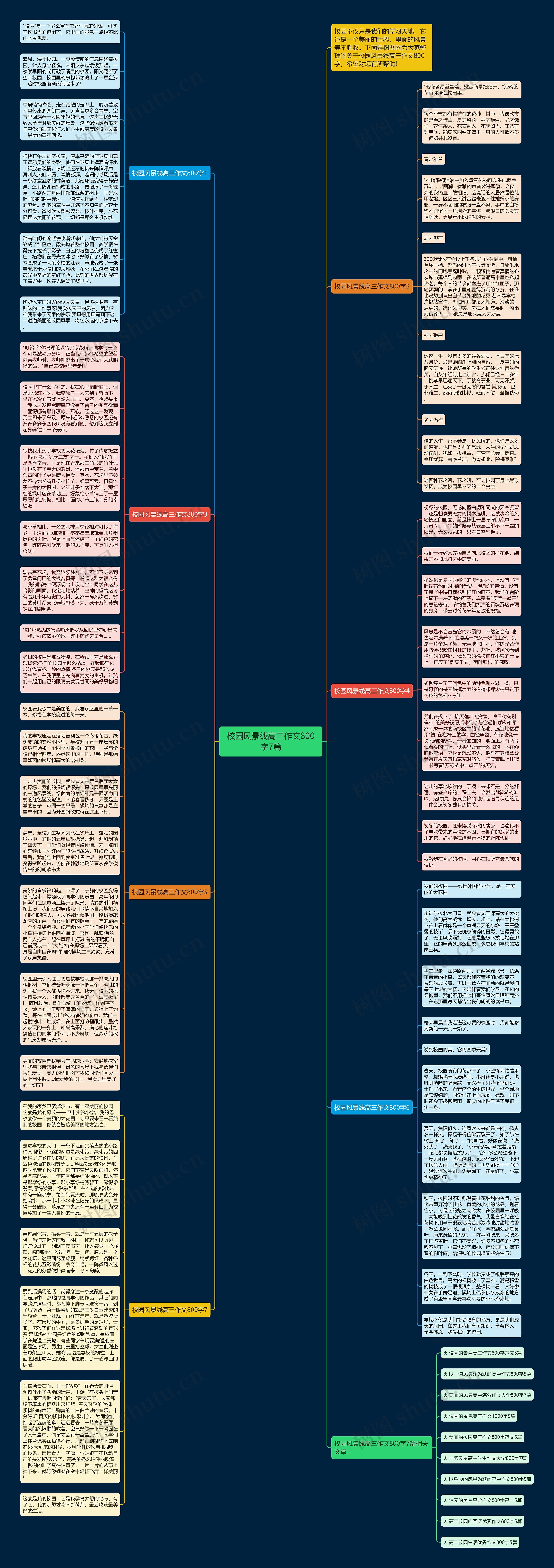 校园风景线高三作文800字7篇思维导图