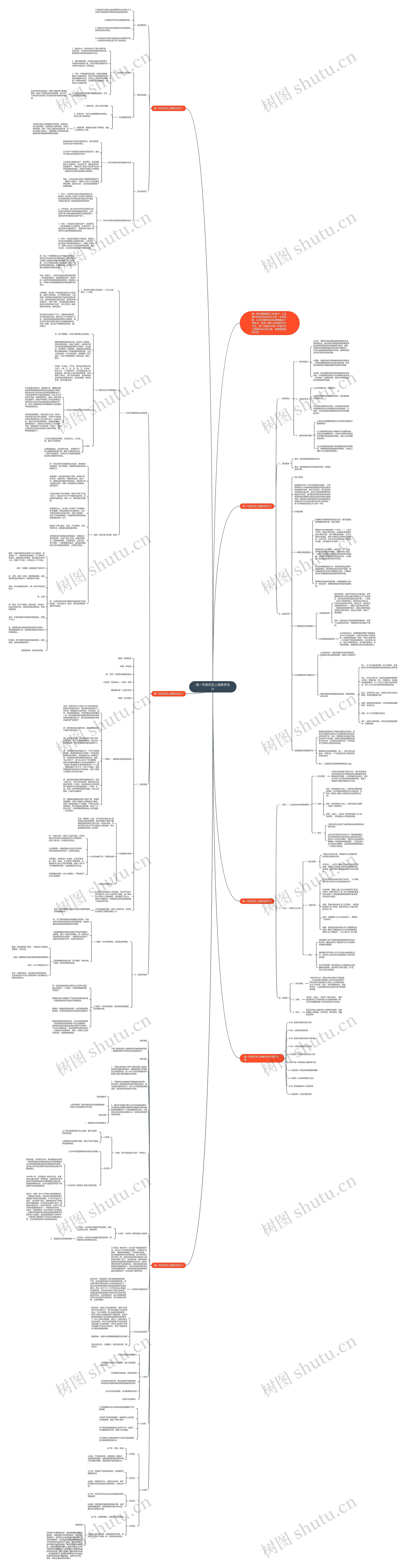 高一年级历史上册教学设计思维导图