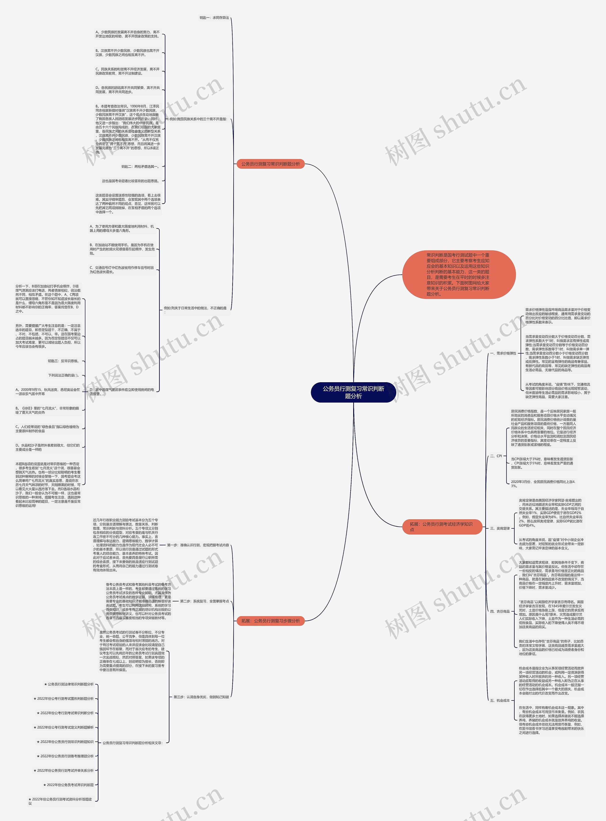 公务员行测复习常识判断题分析思维导图