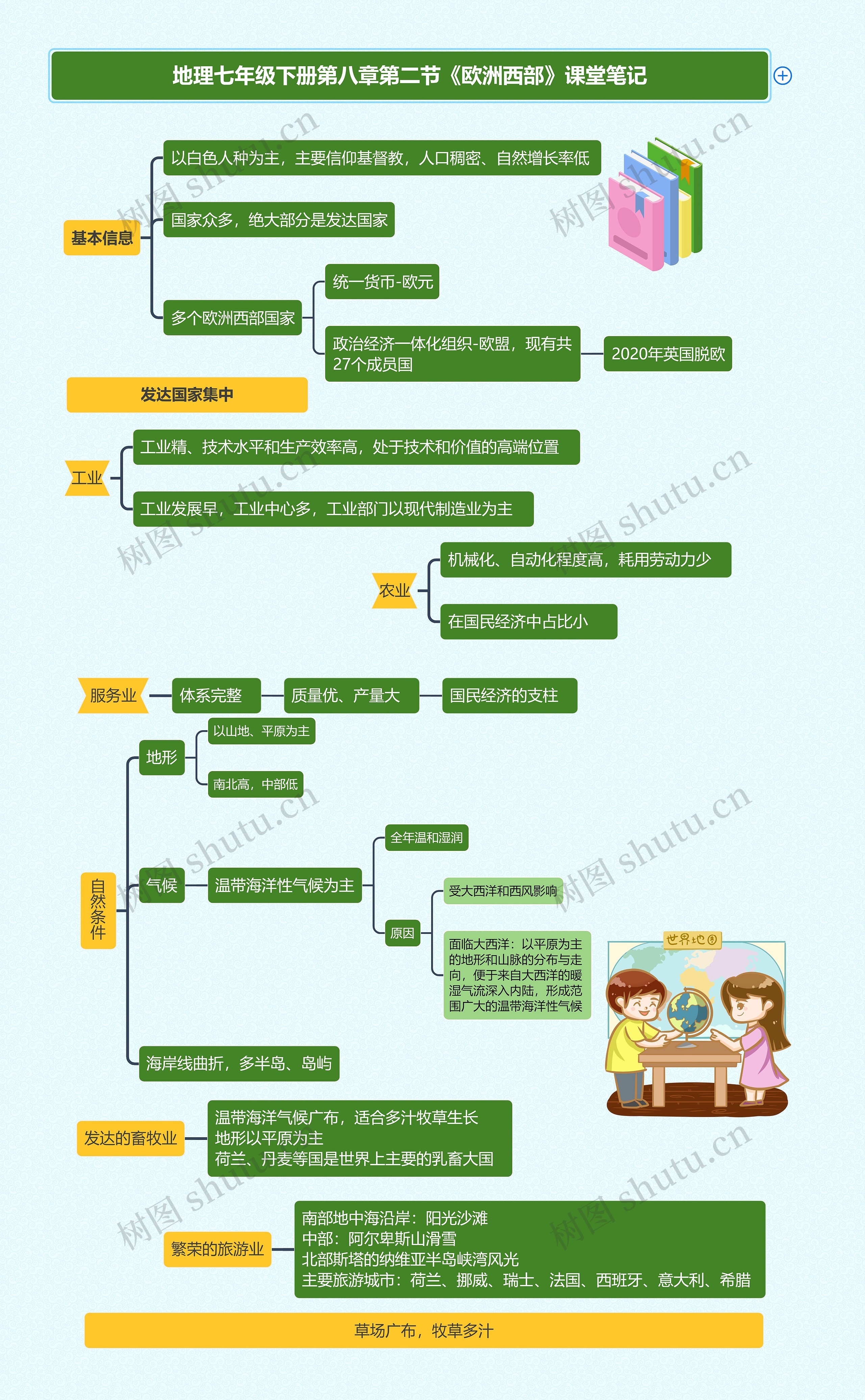 地理七年级下册第八章第二节《欧洲西部》课堂笔记