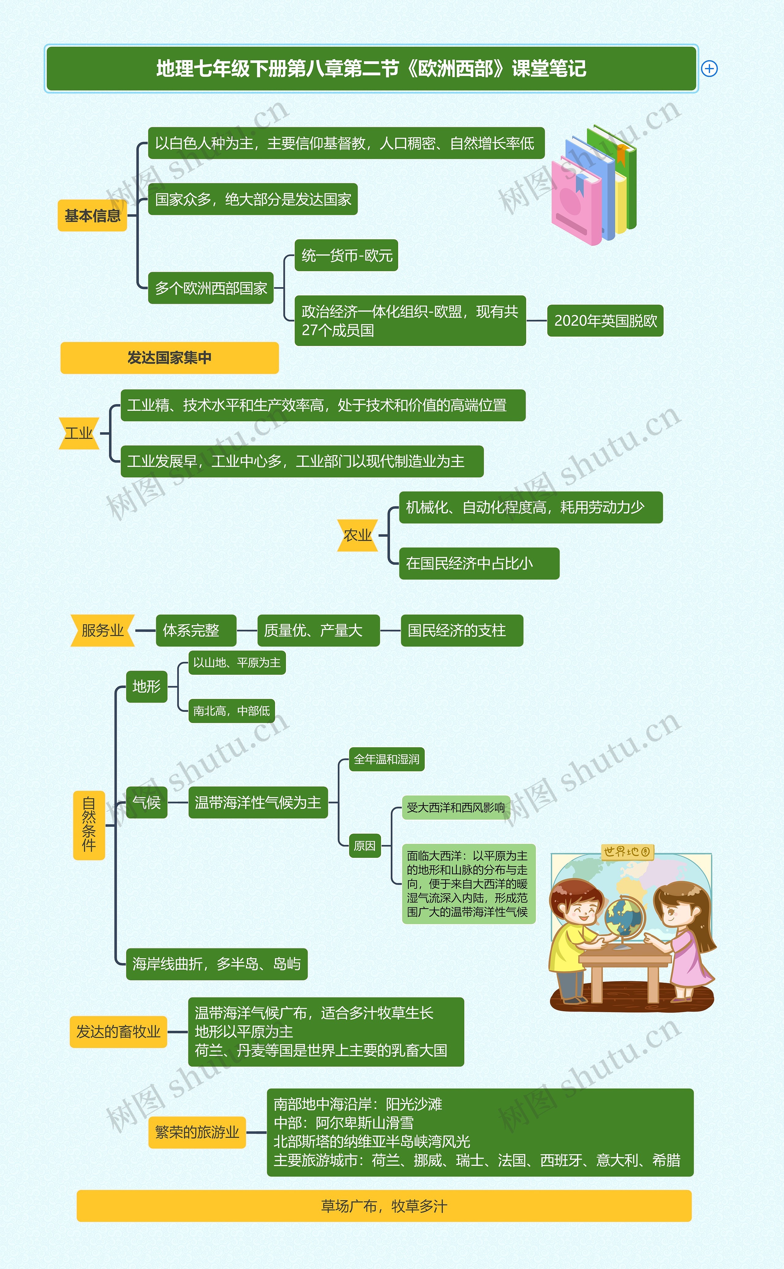 地理七年级下册第八章第二节《欧洲西部》课堂笔记思维导图