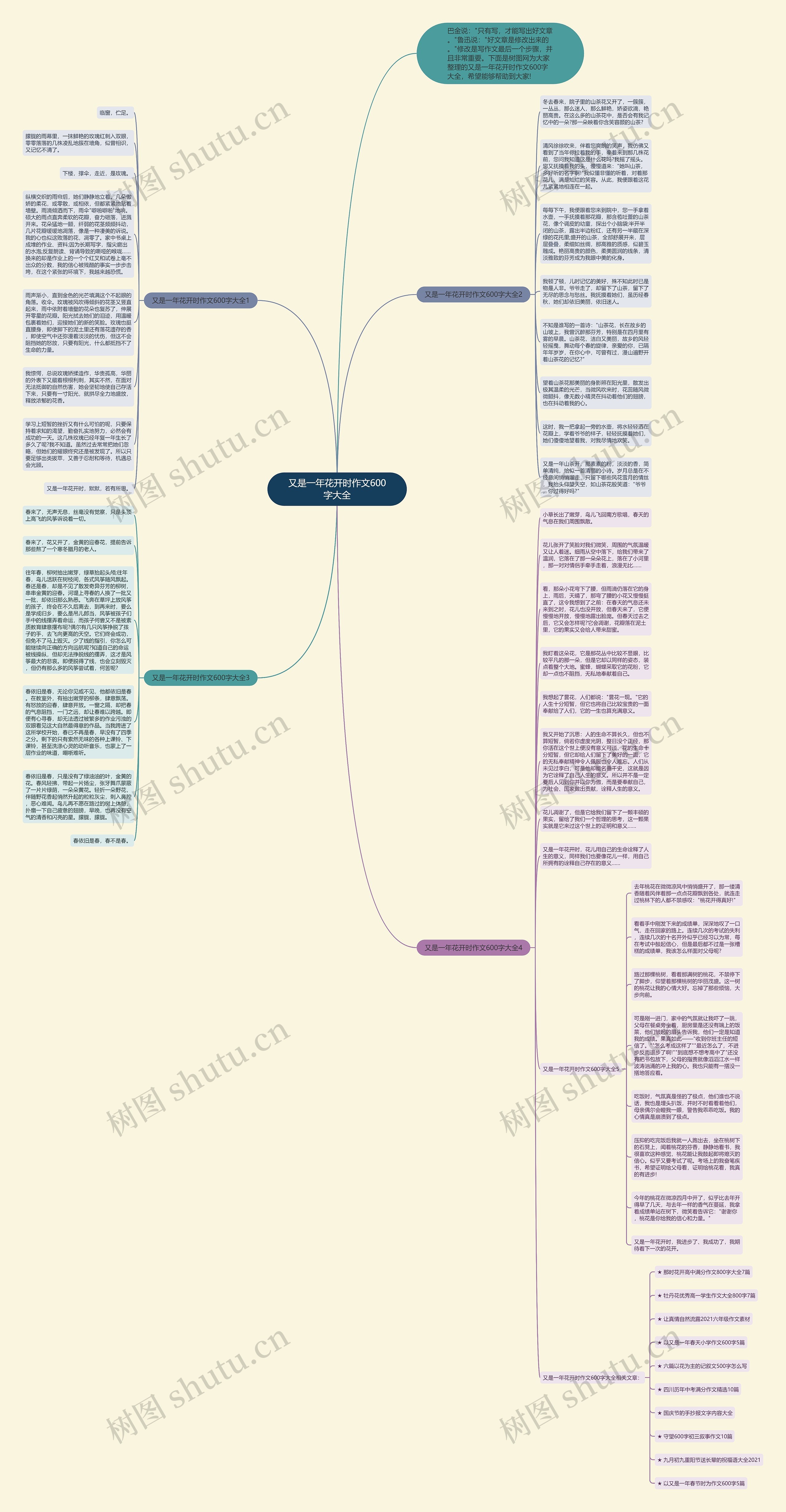 又是一年花开时作文600字大全思维导图