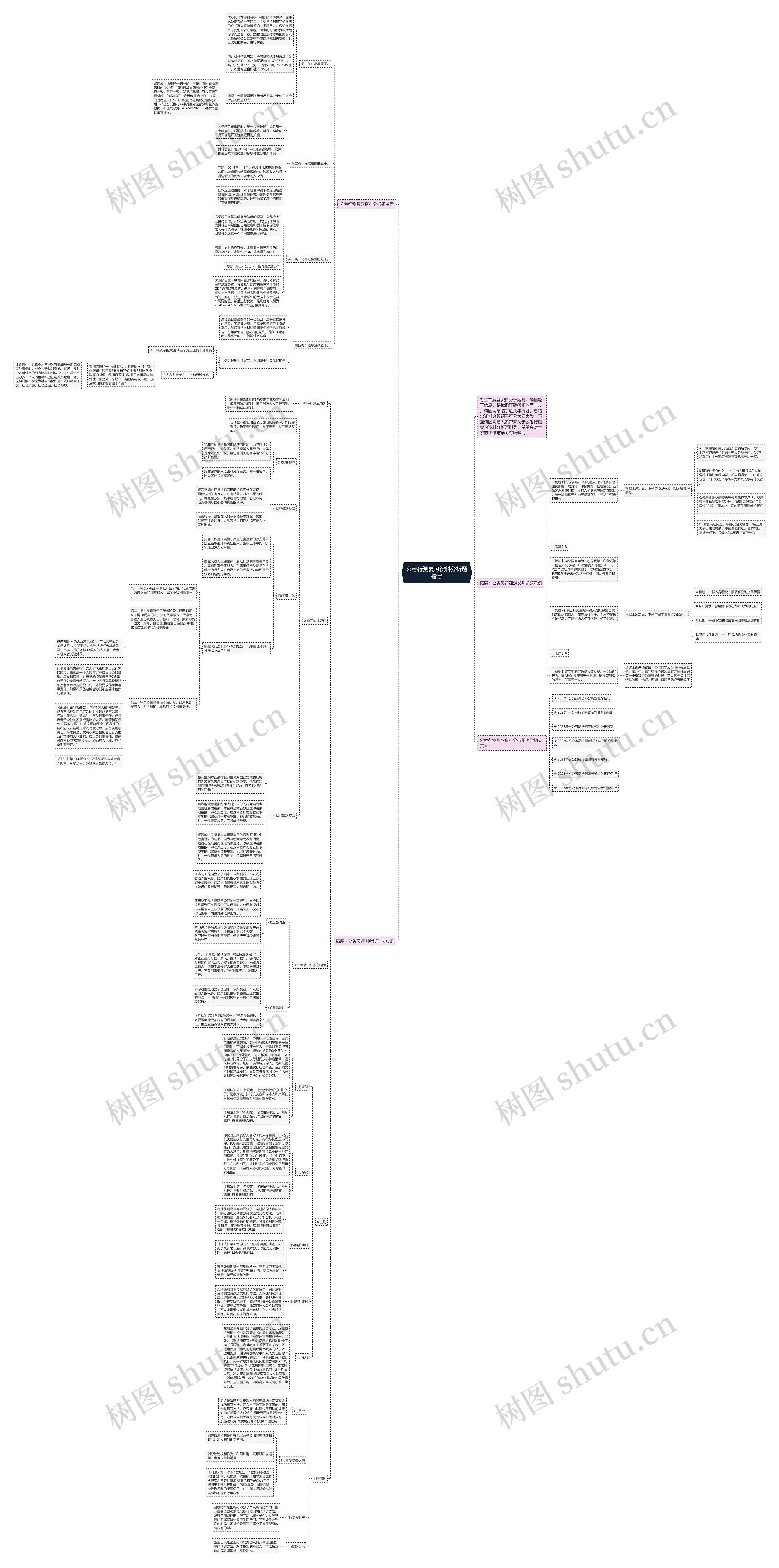 公考行测复习资料分析题指导思维导图高清图 公考行测复习资料分析题指导思维导图