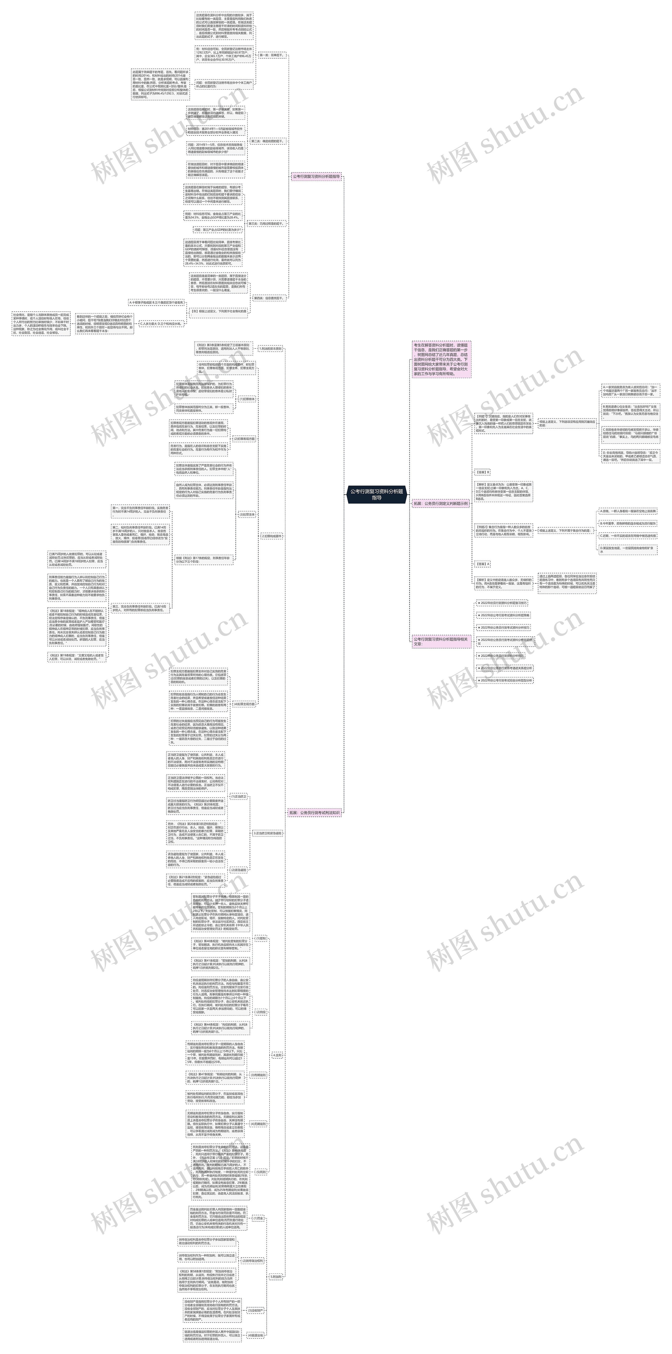 公考行测复习资料分析题指导思维导图