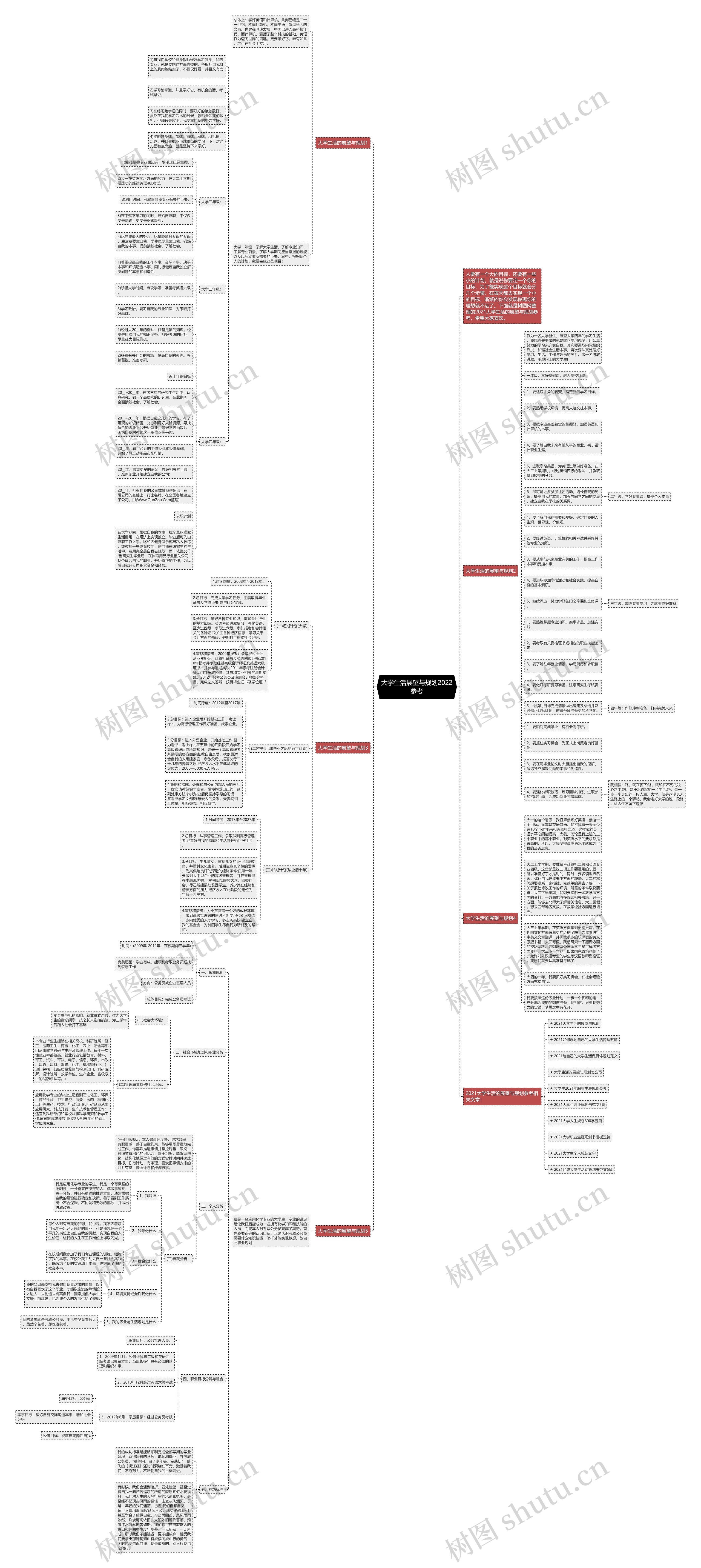 大学生活展望与规划2022参考