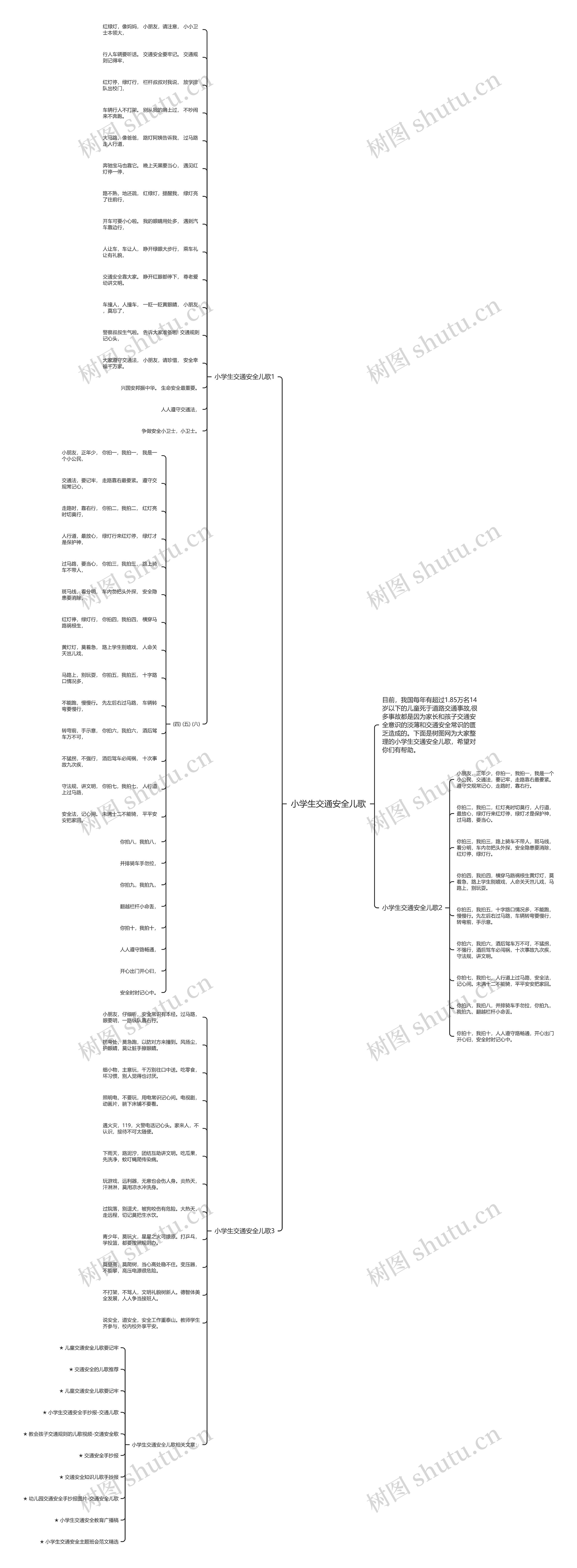 小学生交通安全儿歌思维导图