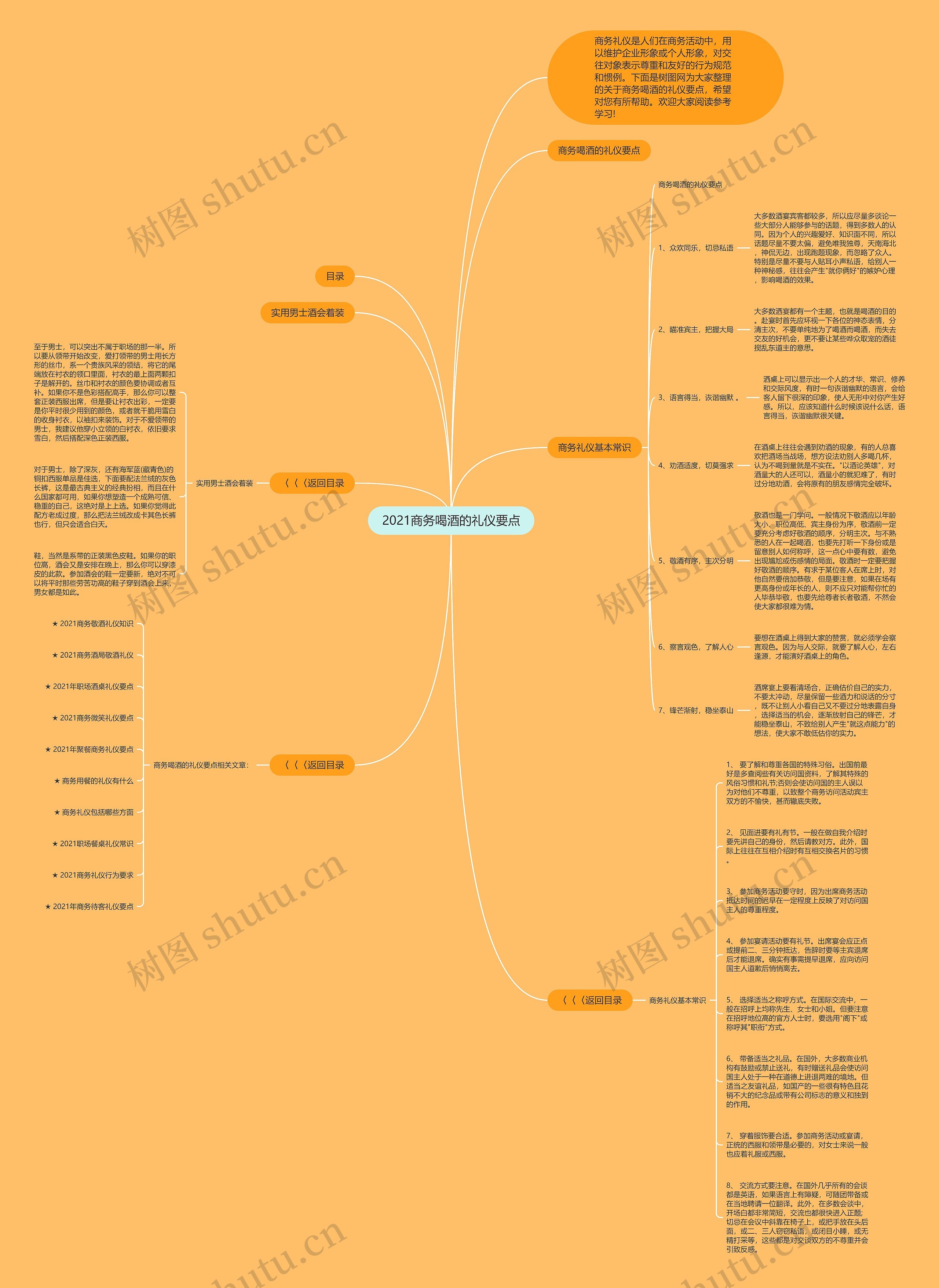 2021商务喝酒的礼仪要点思维导图