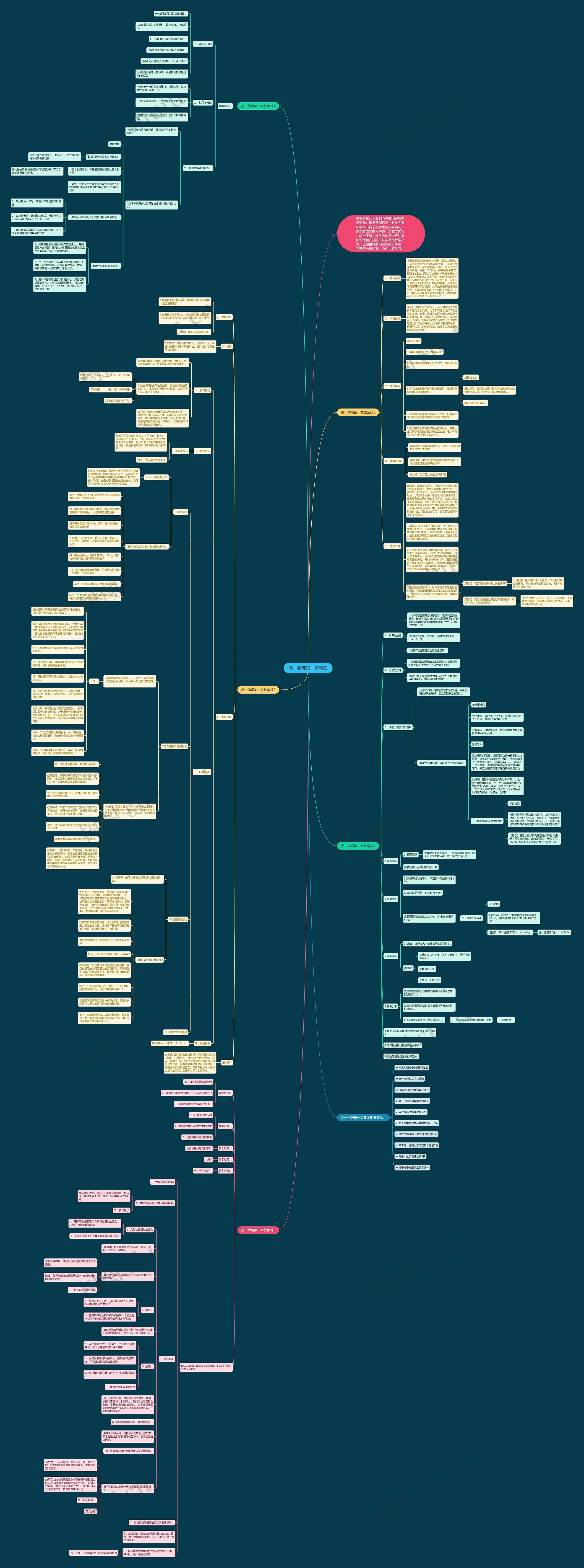 高一物理第一章教案思维导图高清图 高一物理第一章教案思维导图
