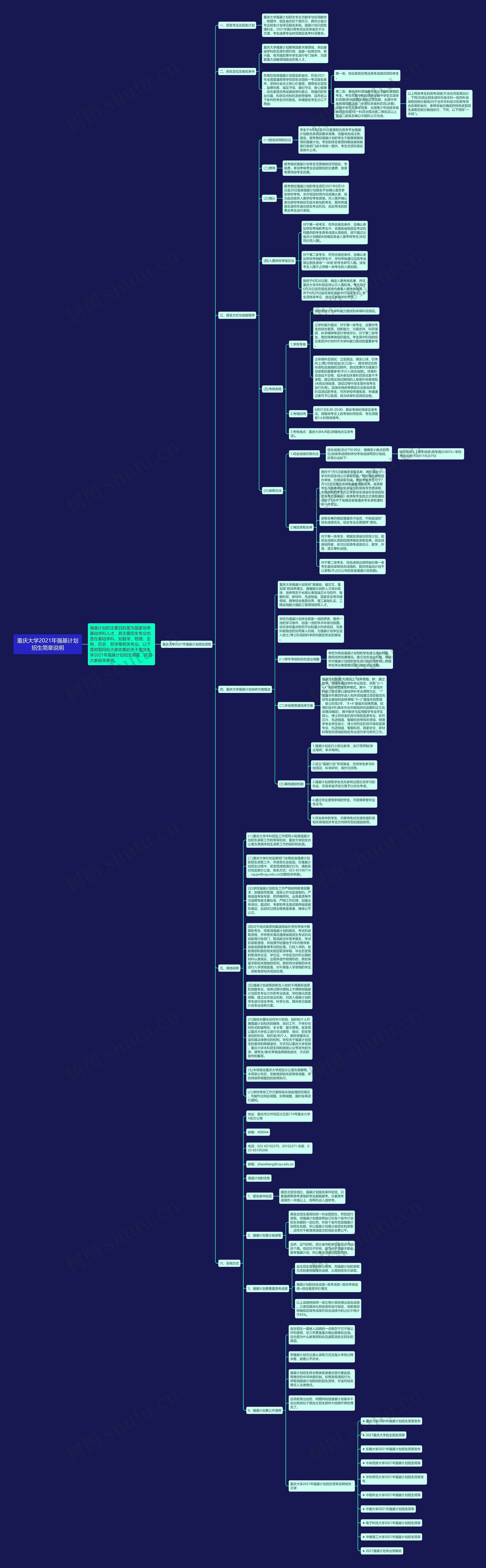 重庆大学2021年强基计划招生简章说明思维导图