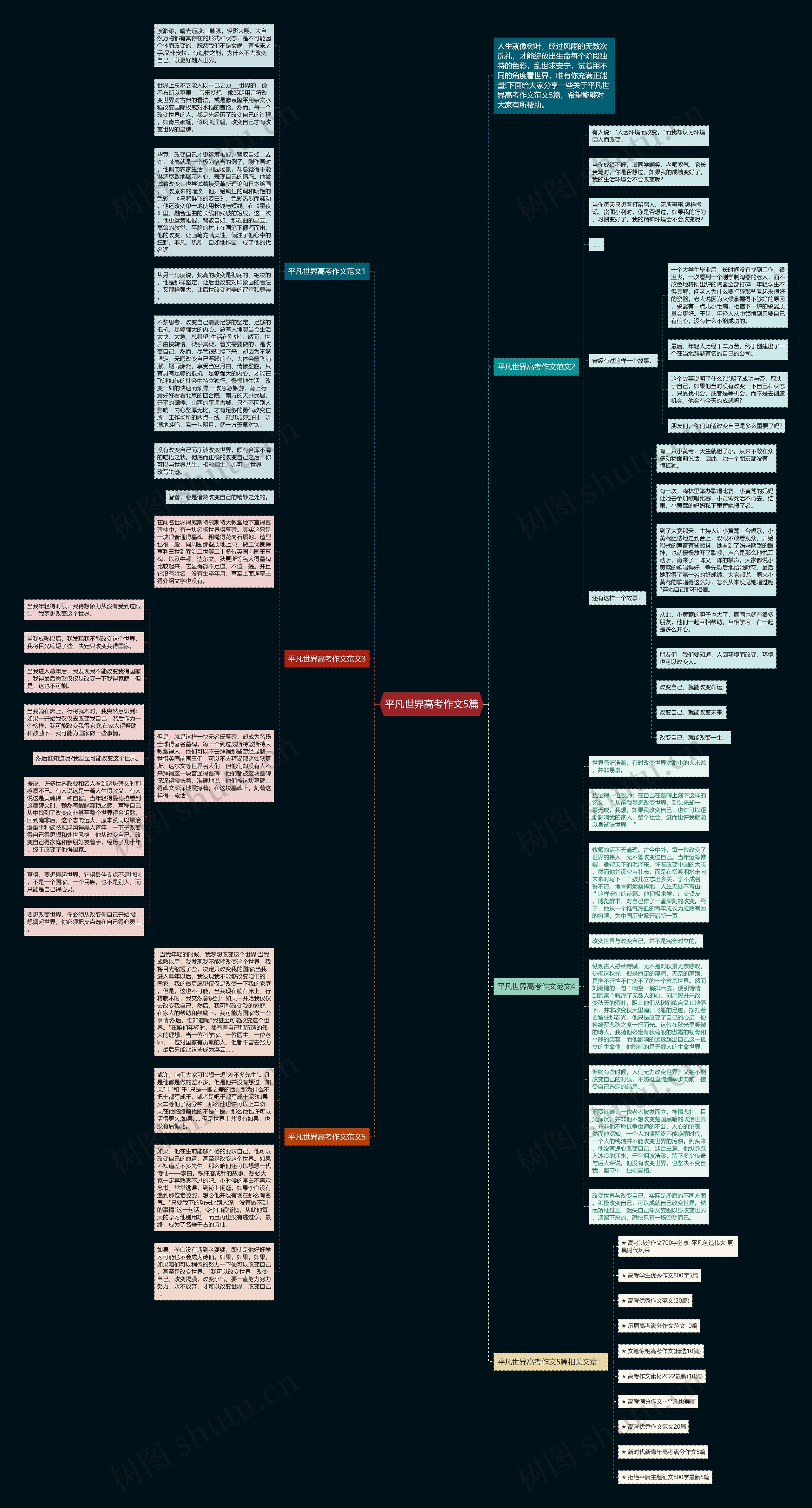 平凡世界高考作文5篇思维导图