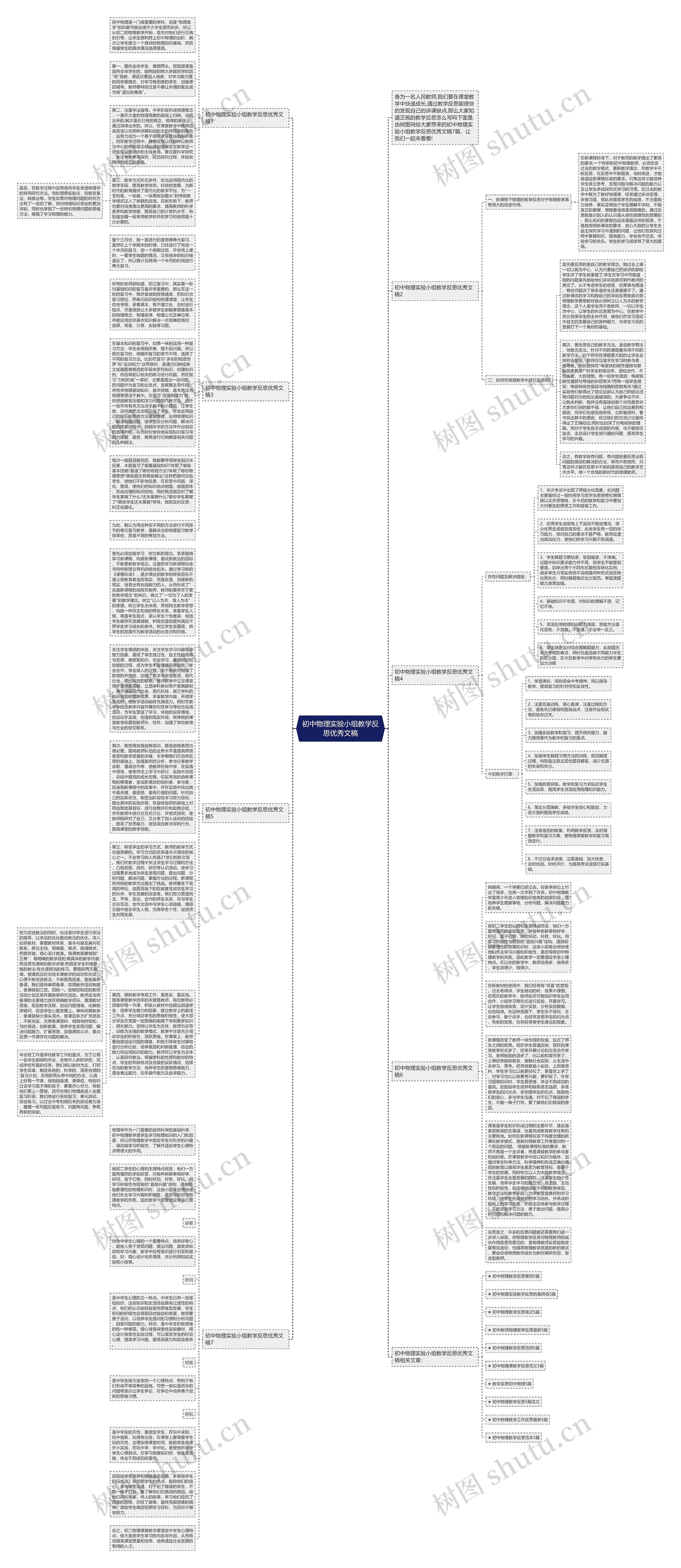 初中物理实验小组教学反思优秀文稿思维导图高清图 初中物理实验小组教学反思优秀文稿思维导图