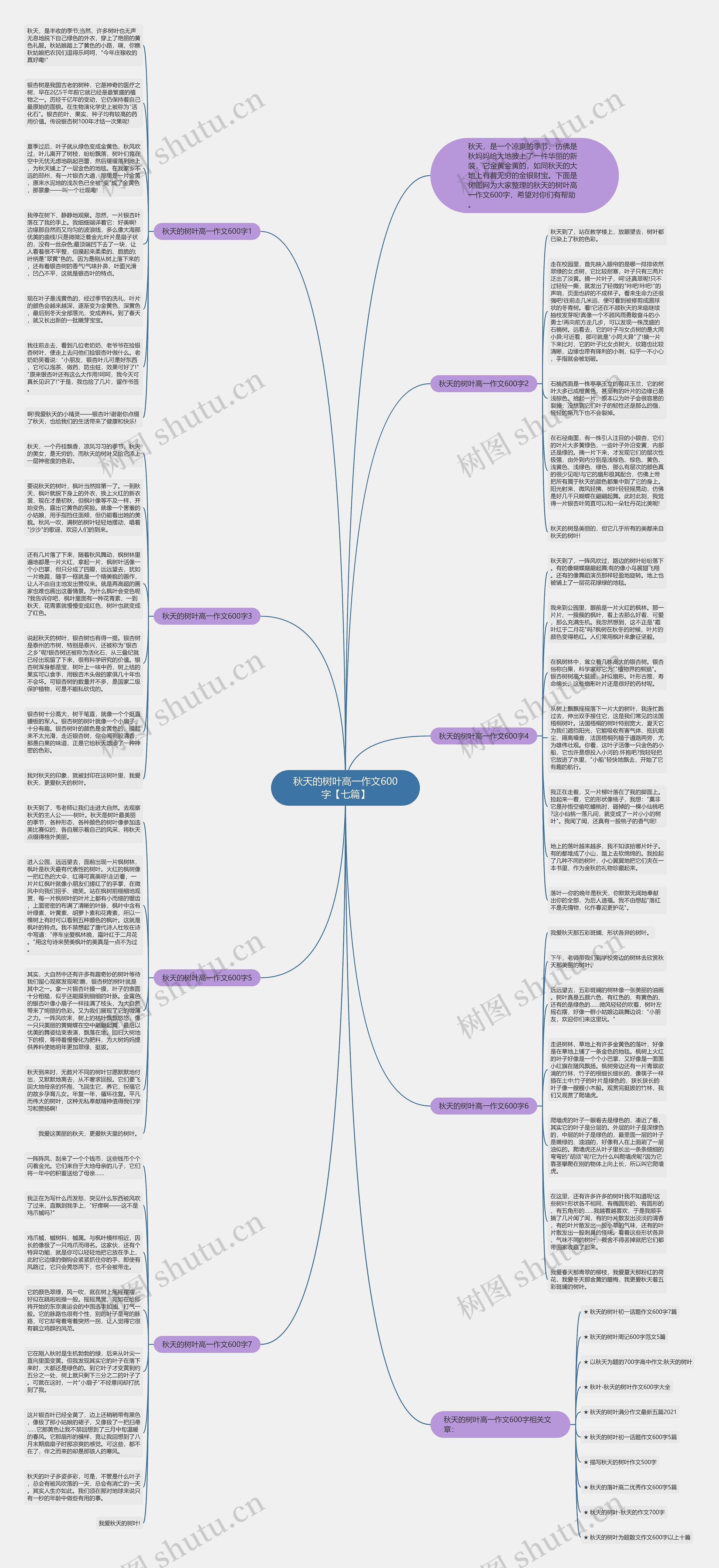 秋天的树叶高一作文600字【七篇】思维导图