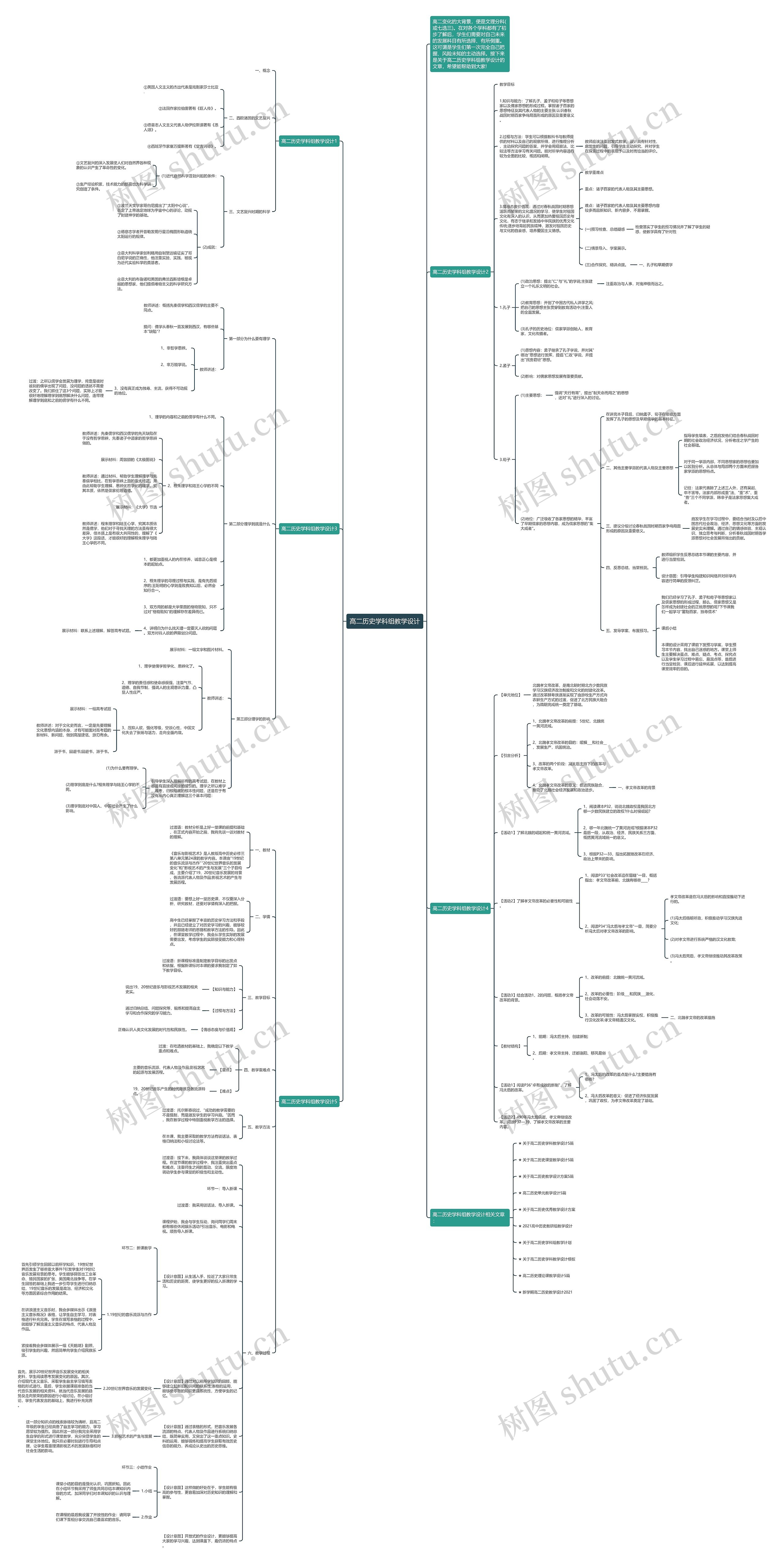 高二历史学科组教学设计思维导图