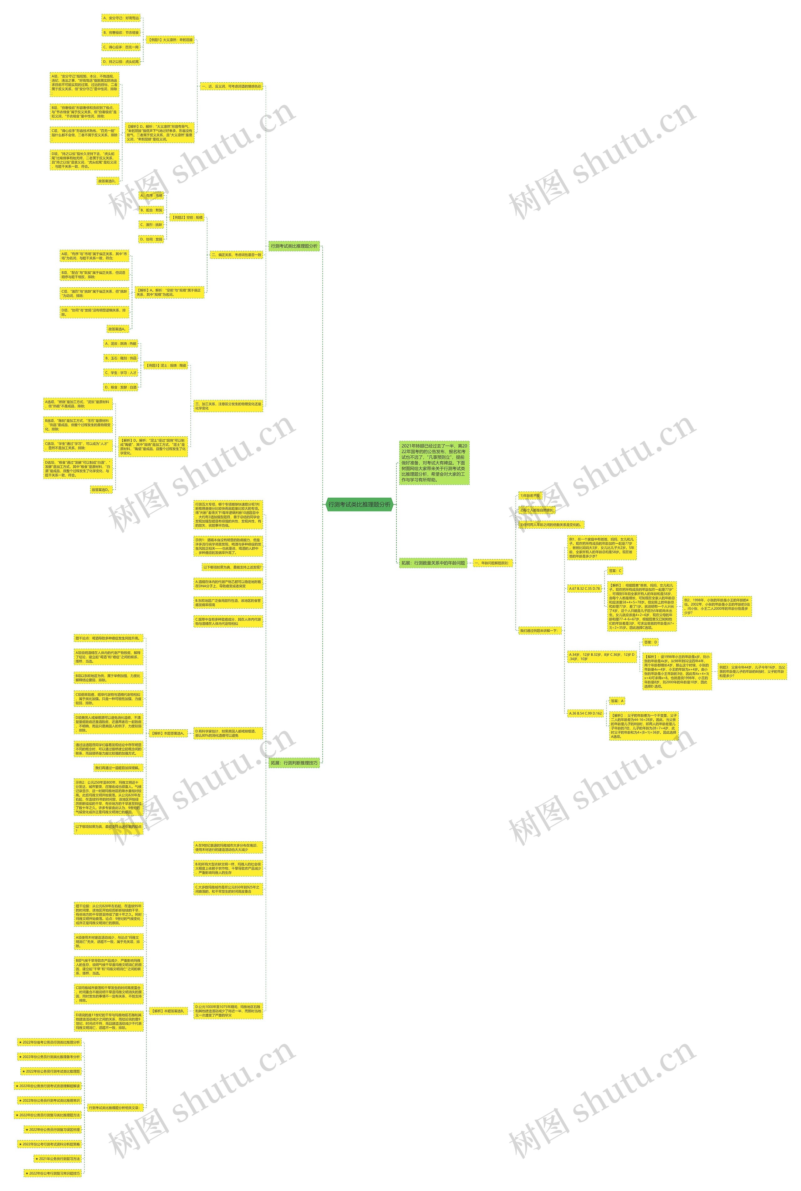 行测考试类比推理题分析思维导图