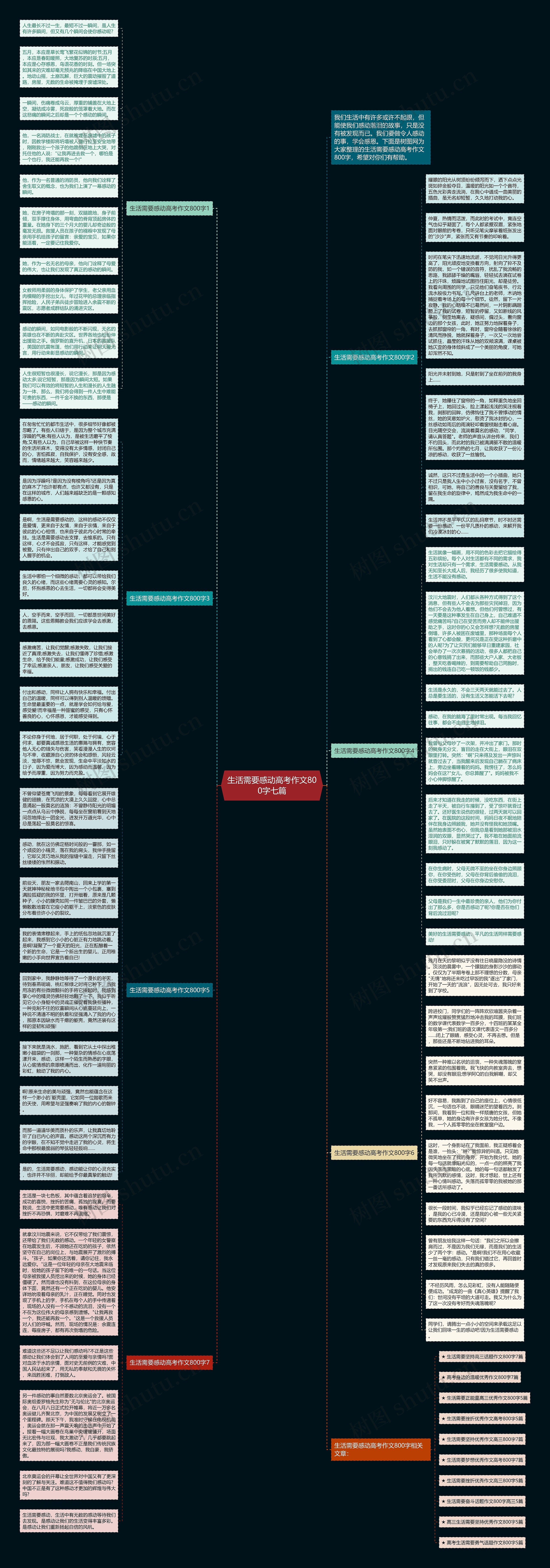 生活需要感动高考作文800字七篇思维导图