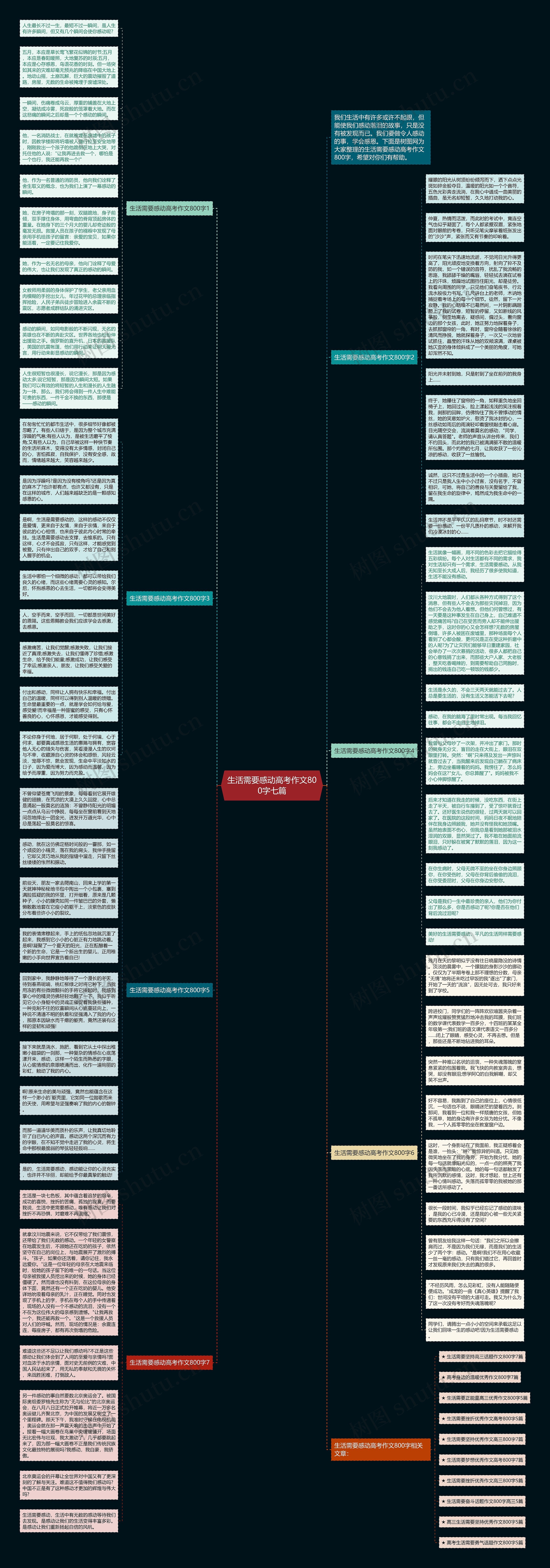 生活需要感动高考作文800字七篇思维导图高清图 生活需要感动高考作文800字七篇思维导图