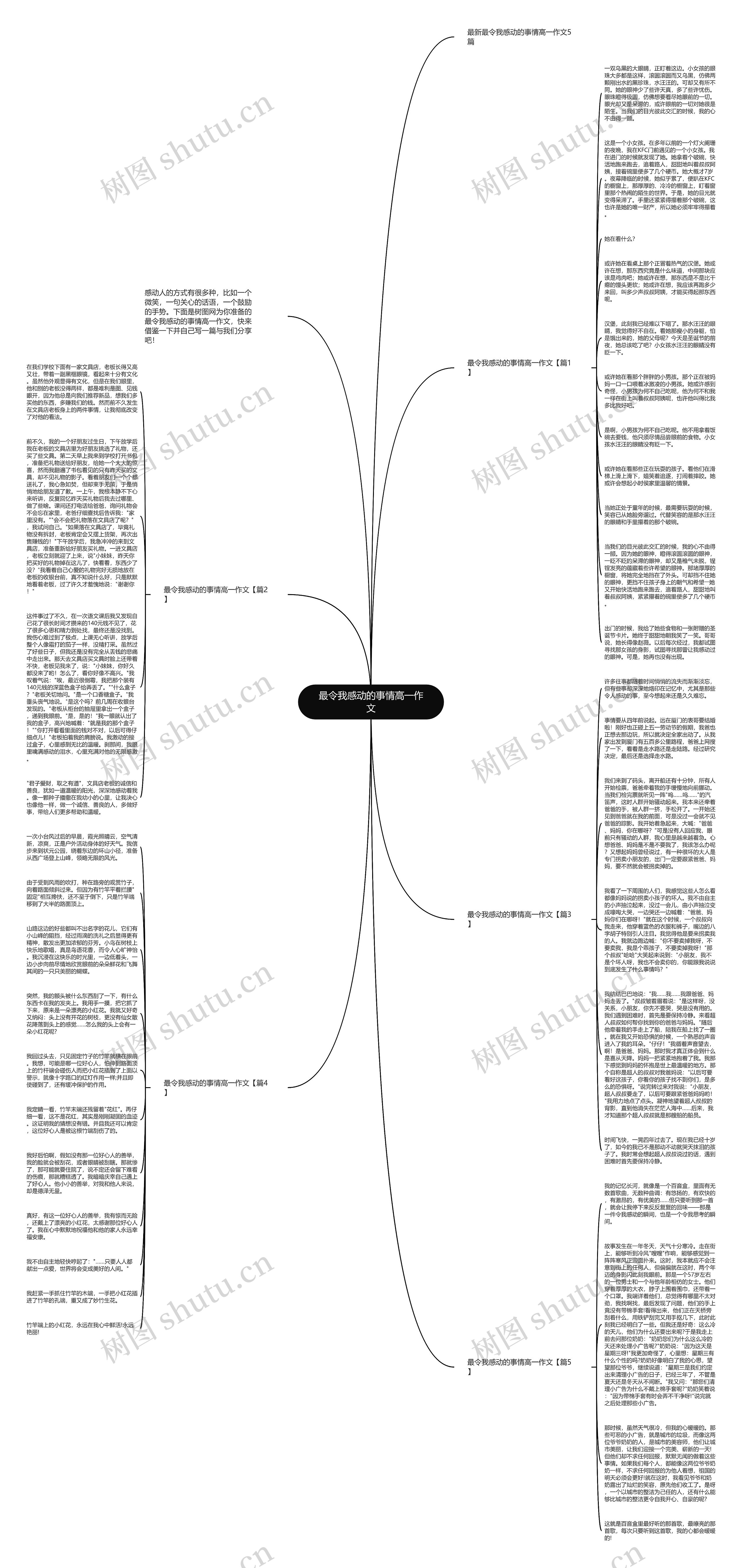 最令我感动的事情高一作文思维导图