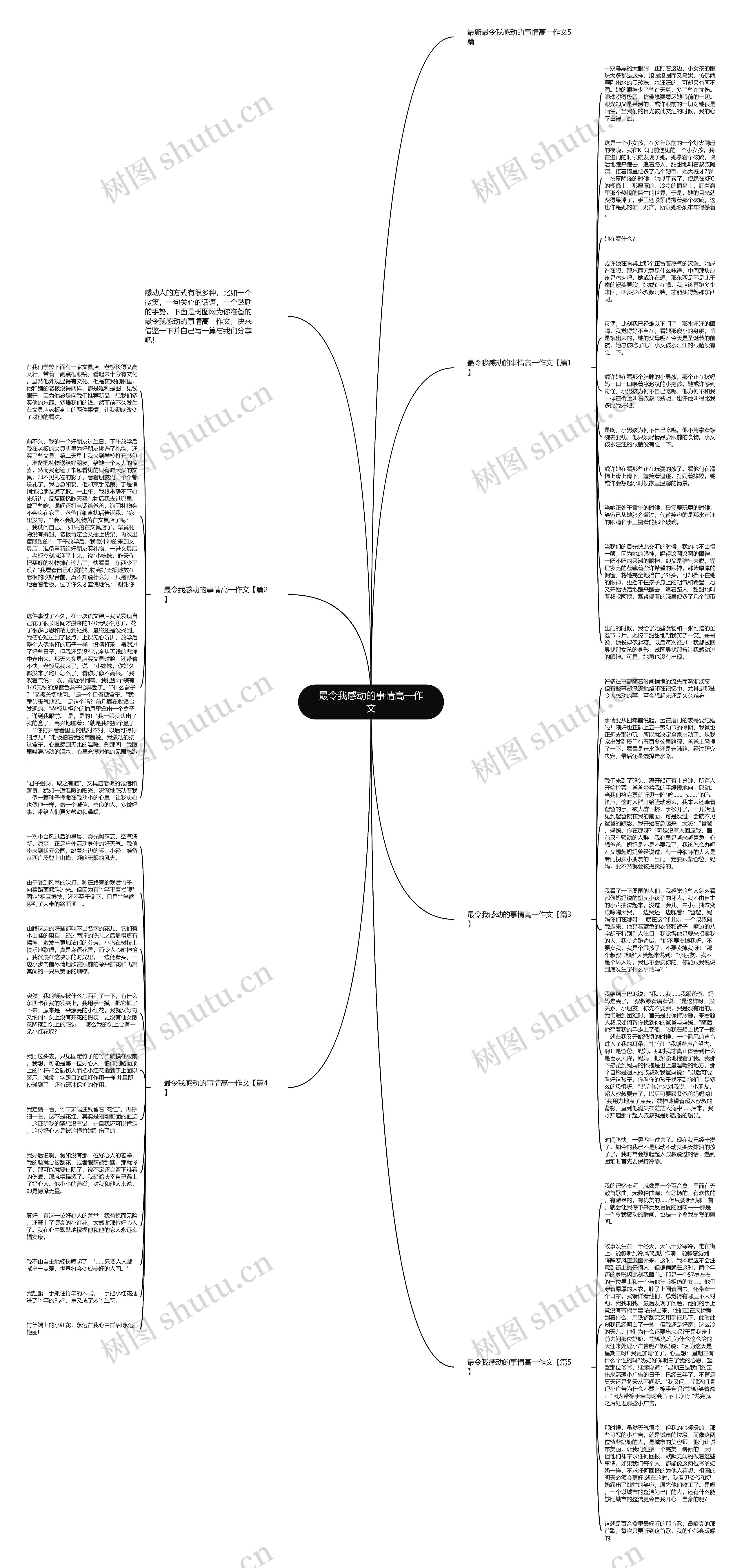 最令我感动的事情高一作文思维导图高清图 最令我感动的事情高一作文思维导图