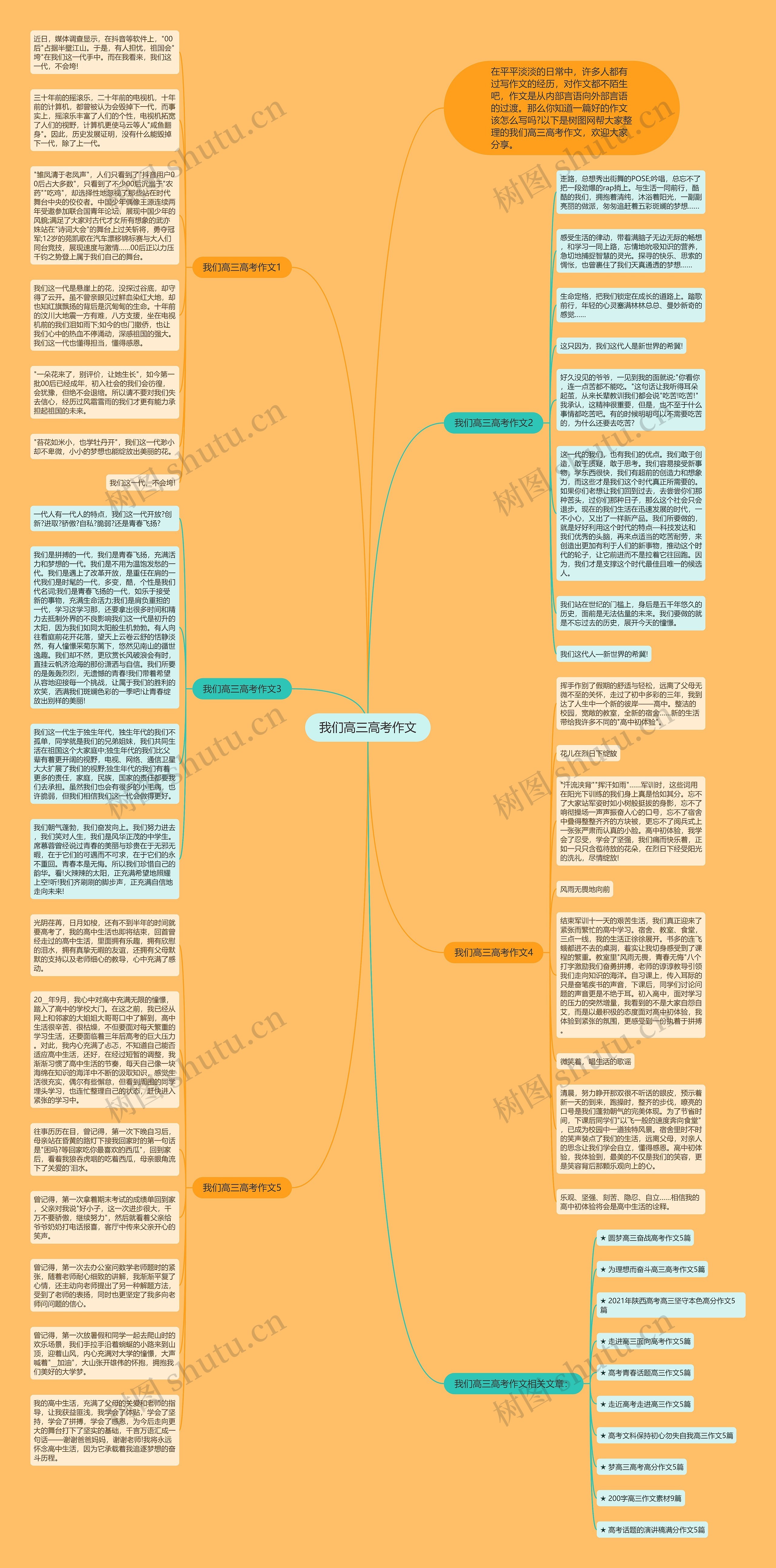 我们高三高考作文思维导图