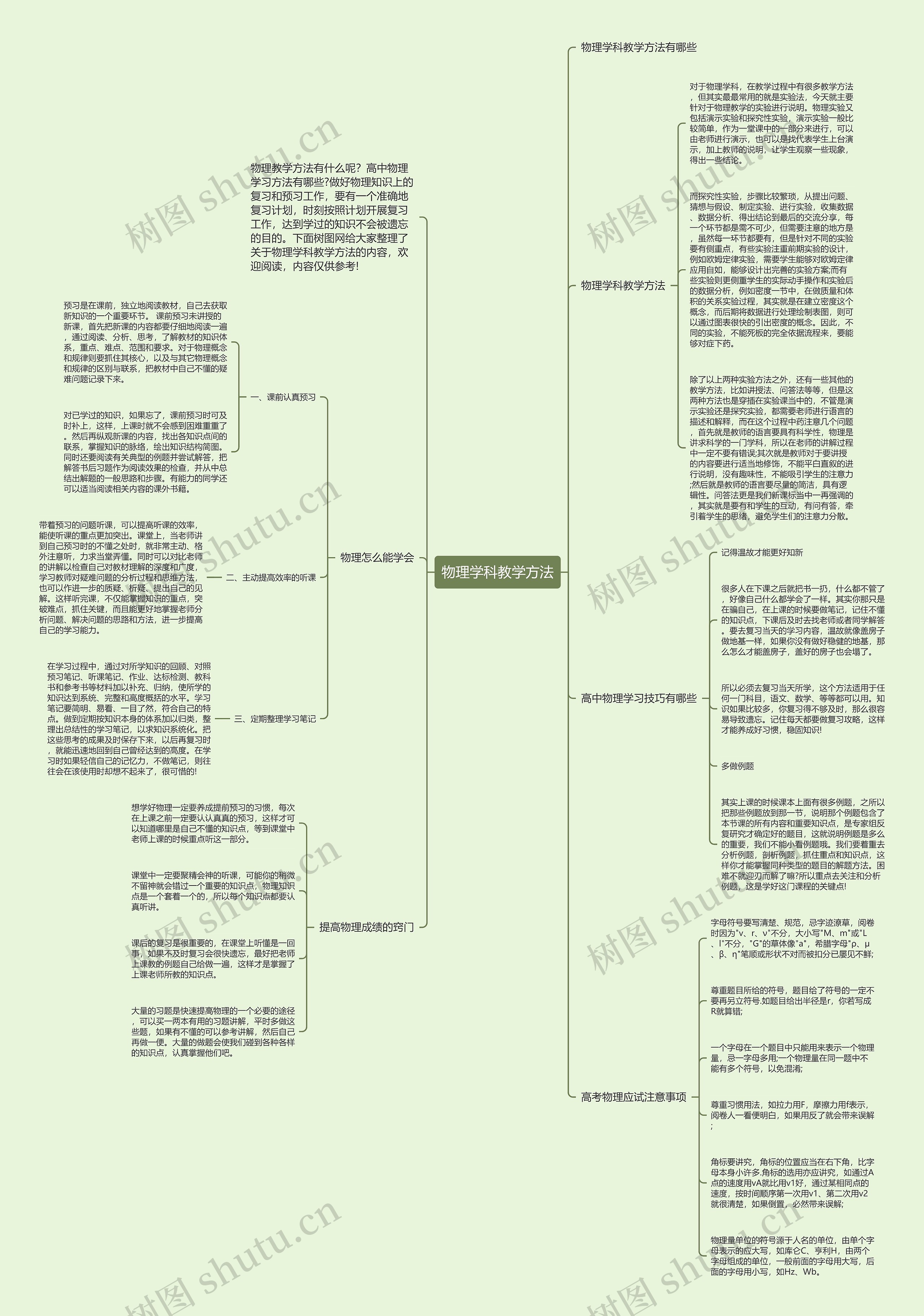 物理学科教学方法思维导图