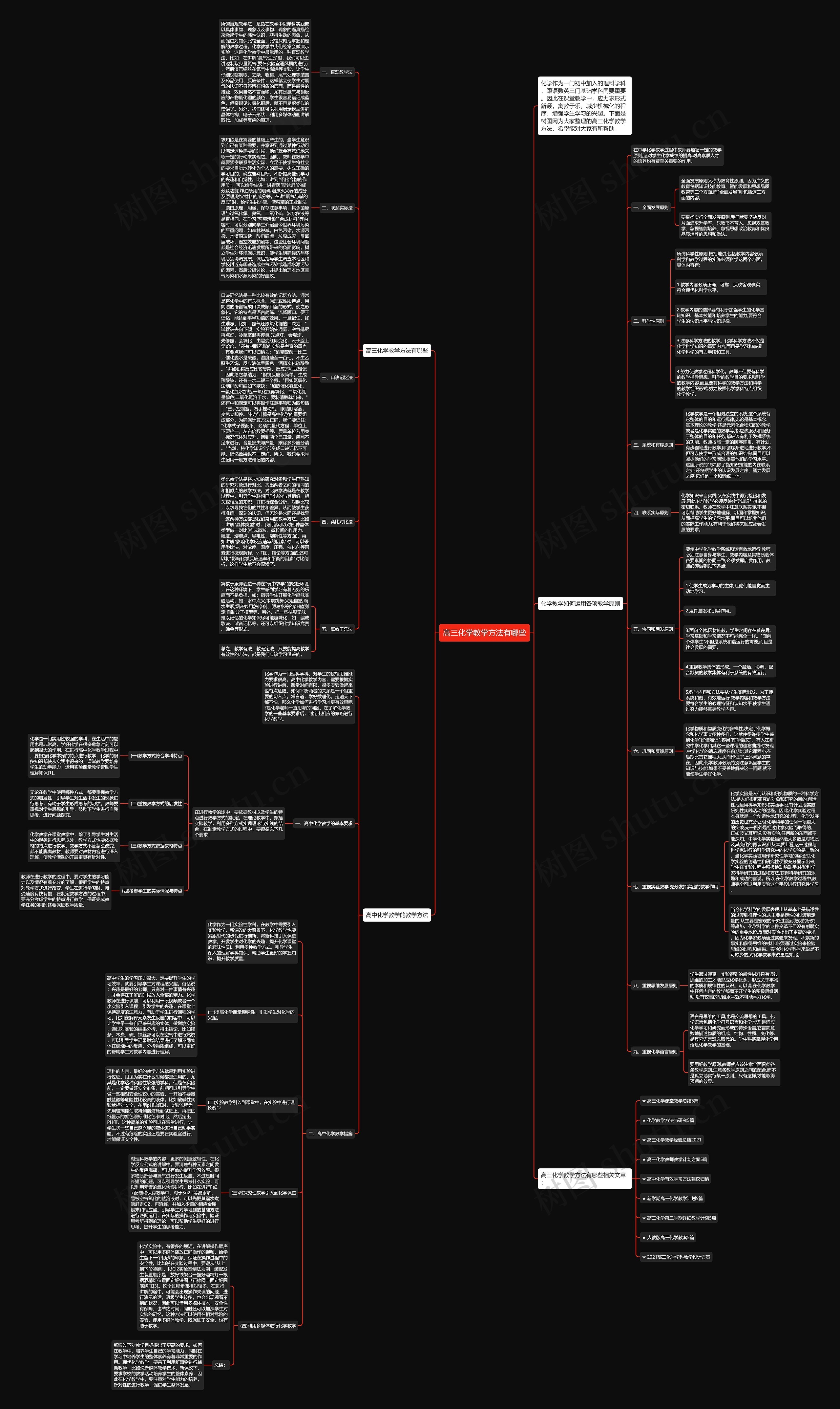 高三化学教学方法有哪些思维导图