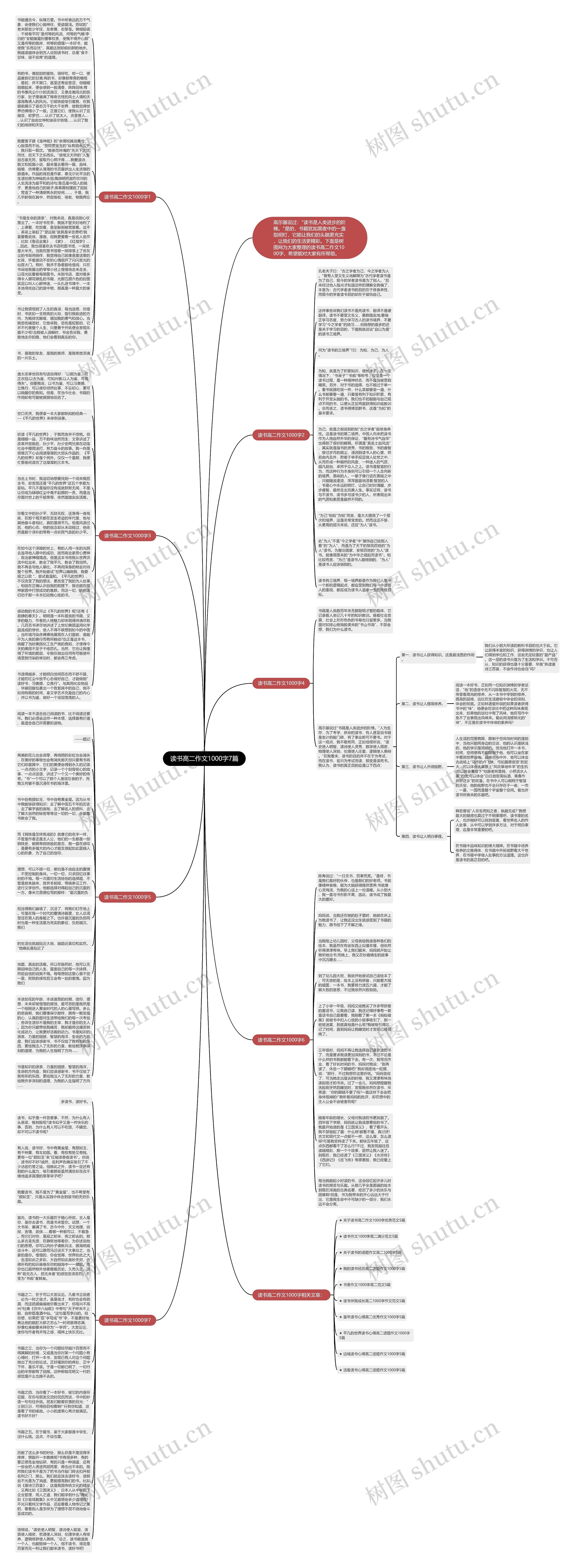 读书高二作文1000字7篇思维导图