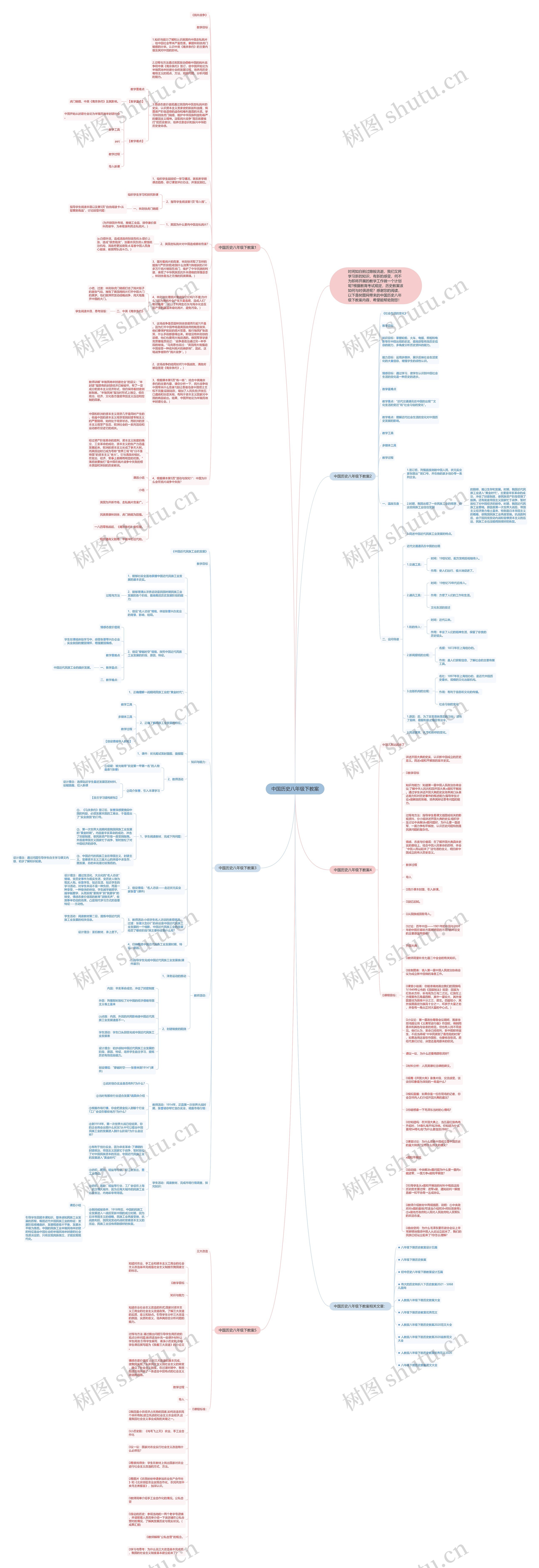 中国历史八年级下教案思维导图高清图 中国历史八年级下教案思维导图
