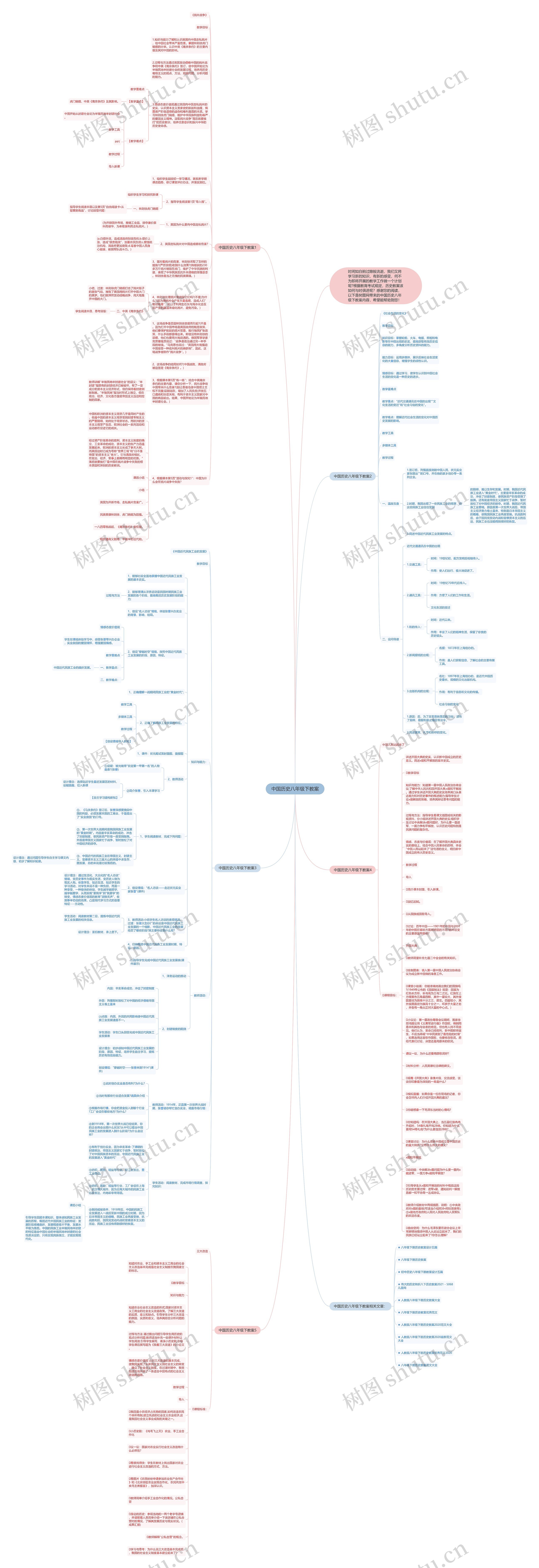 中国历史八年级下教案思维导图